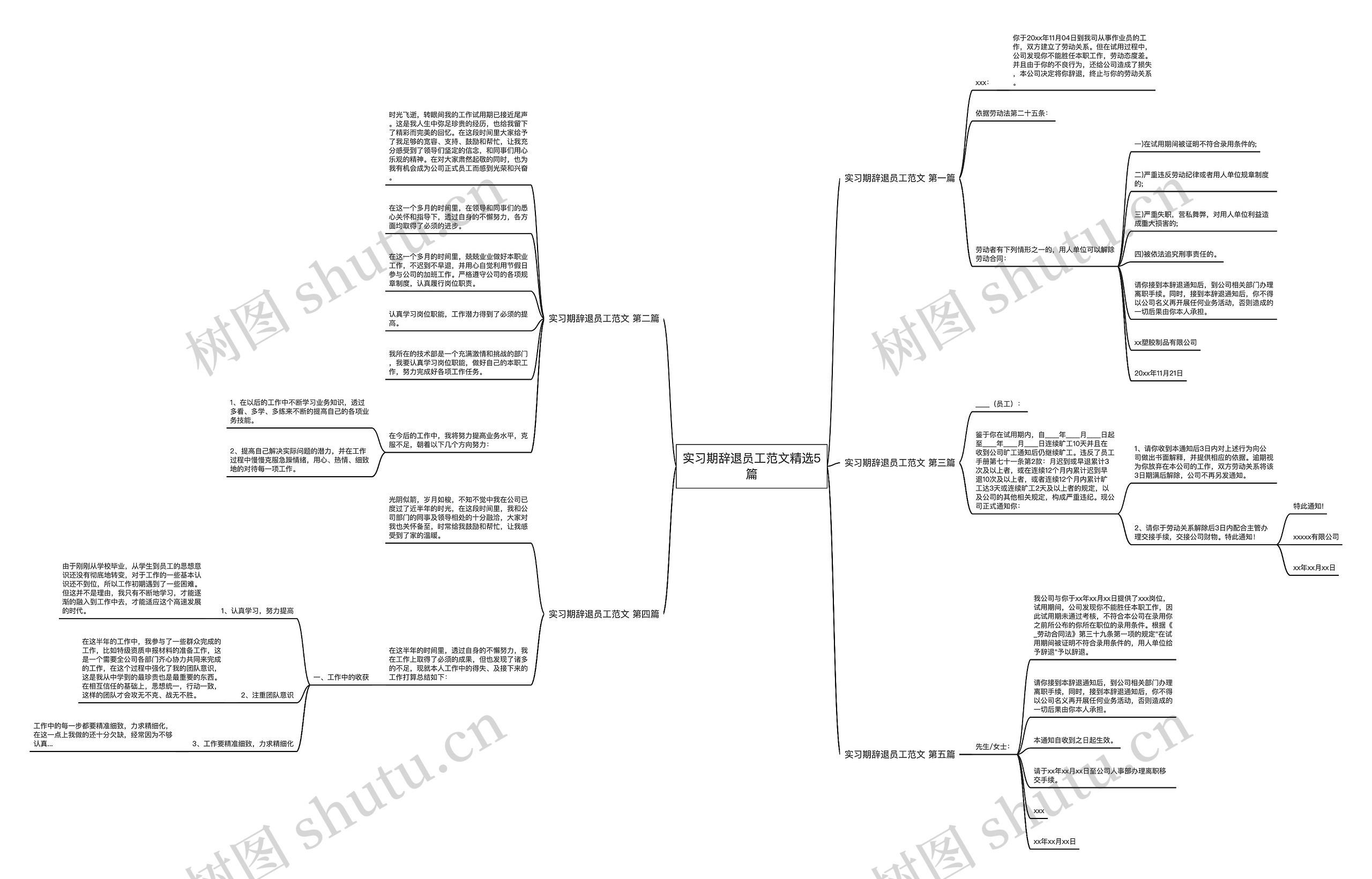 实习期辞退员工范文精选5篇思维导图