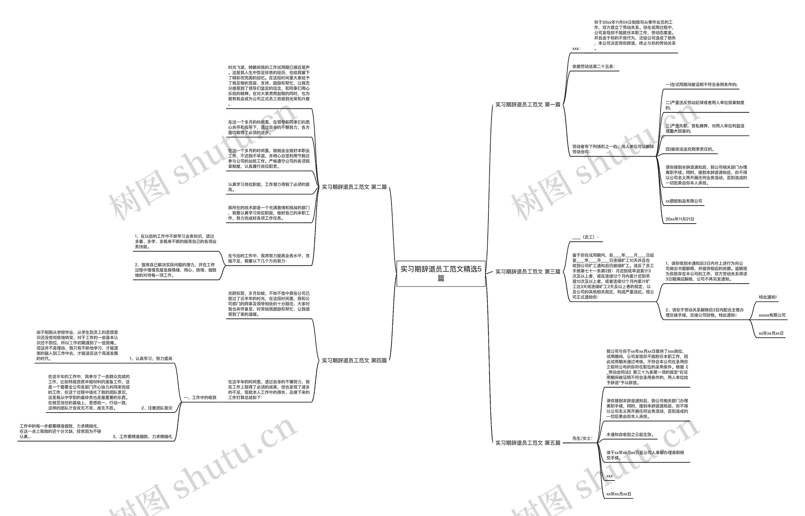 实习期辞退员工范文精选5篇 实习期辞退员工范文精选5篇