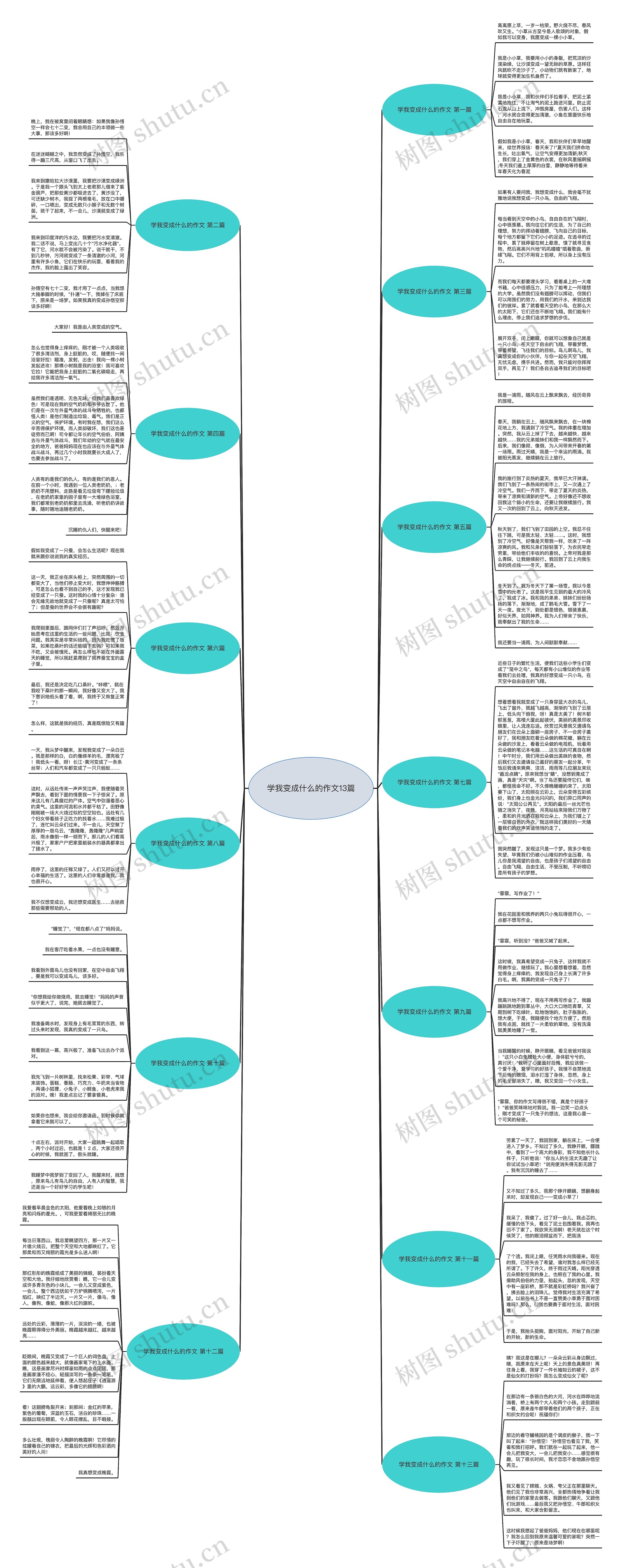 学我变成什么的作文13篇思维导图