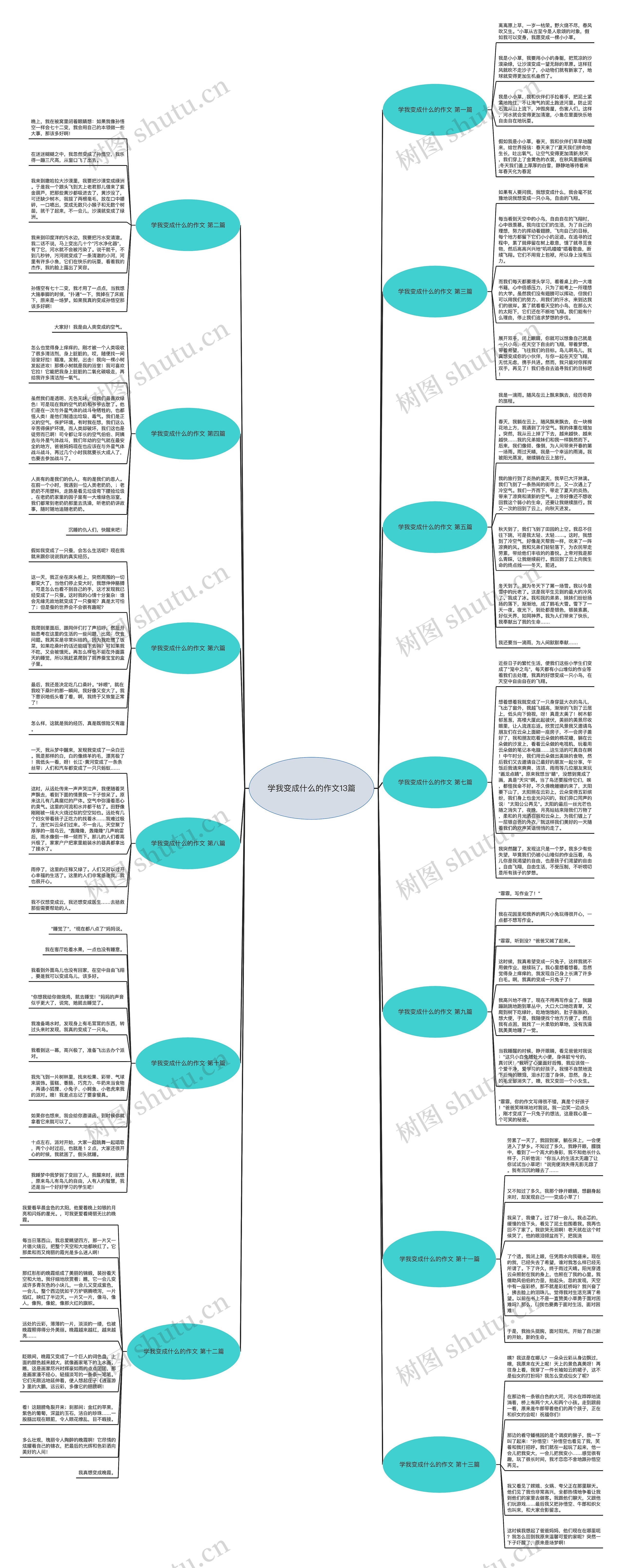 学我变成什么的作文13篇 学我变成什么的作文13篇