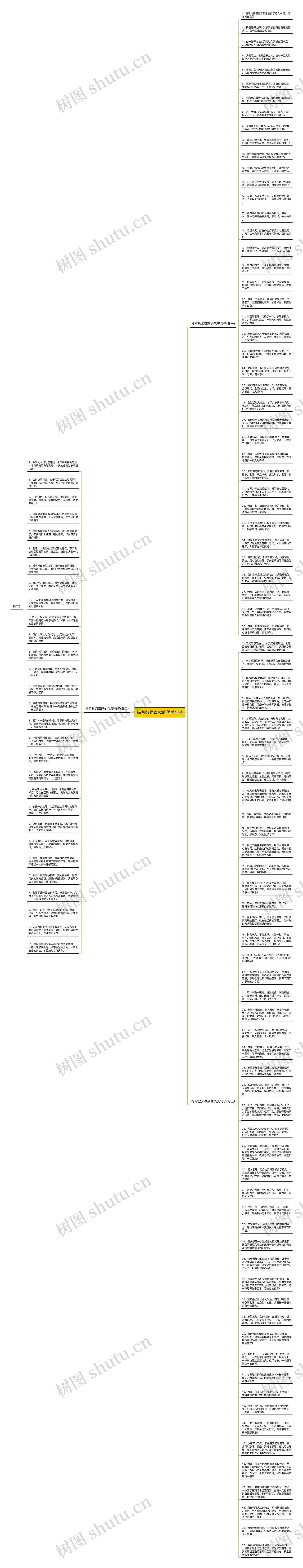 描写教师奉献的优美句子思维导图