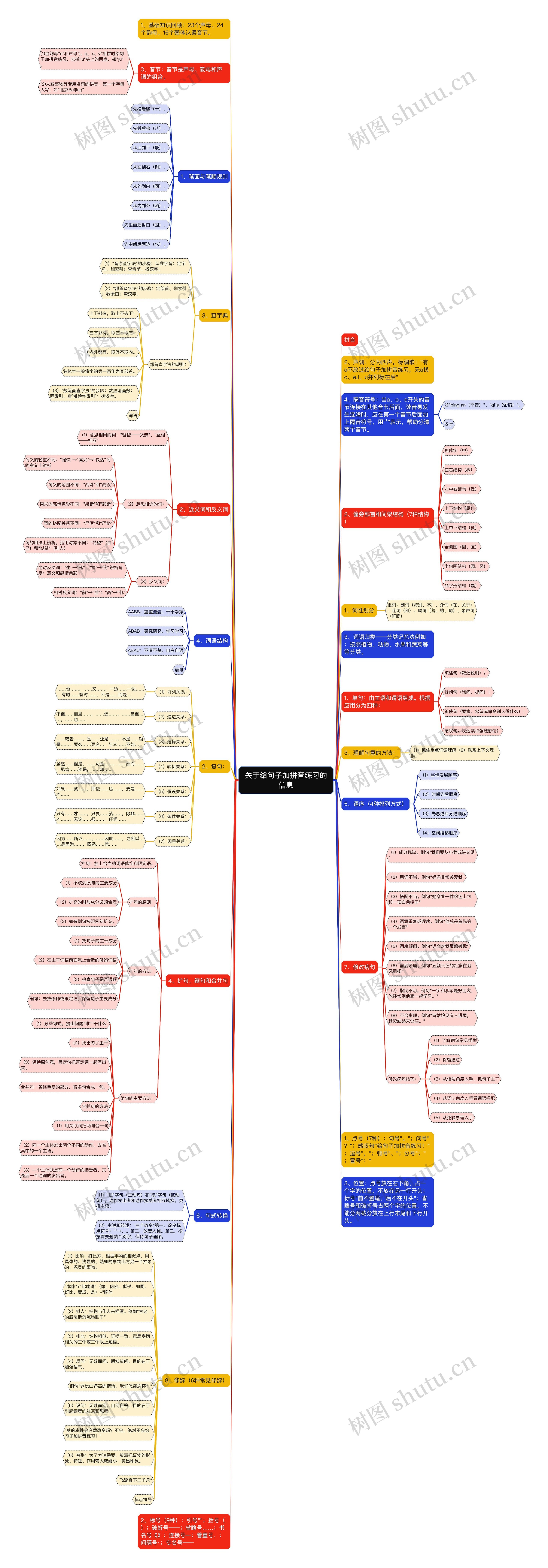 关于给句子加拼音练习的信息思维导图