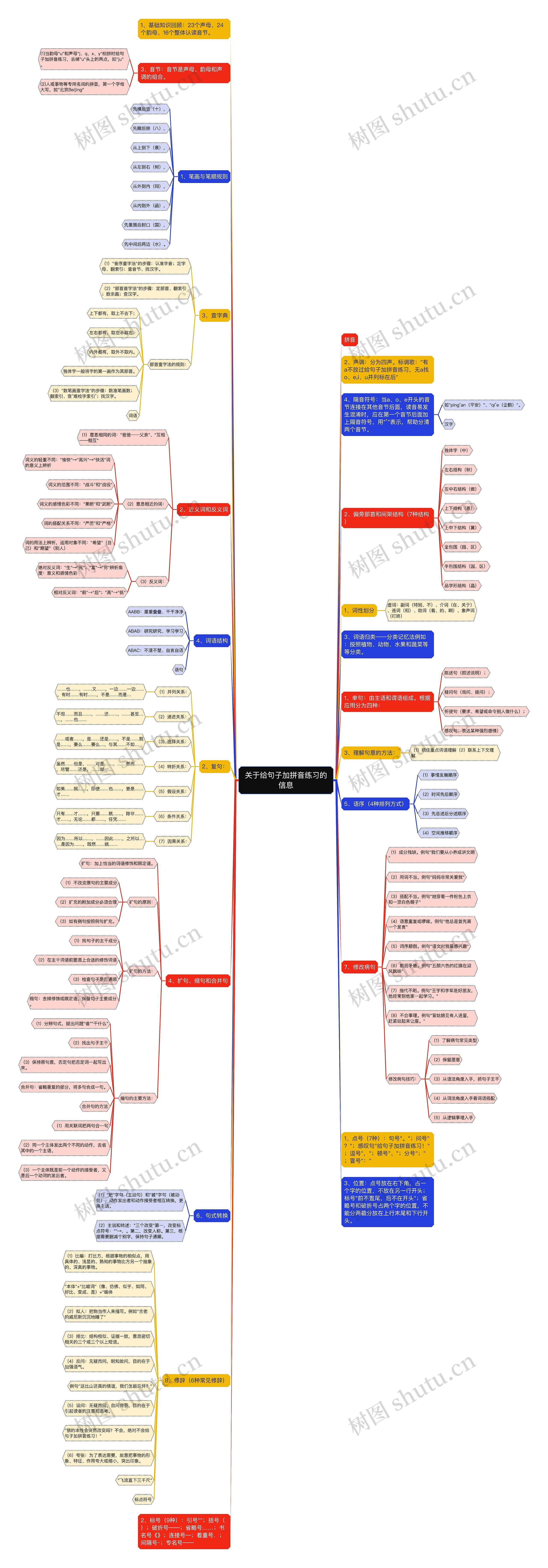 关于给句子加拼音练习的信息思维导图高清图 关于给句子加拼音练习的信息思维导图