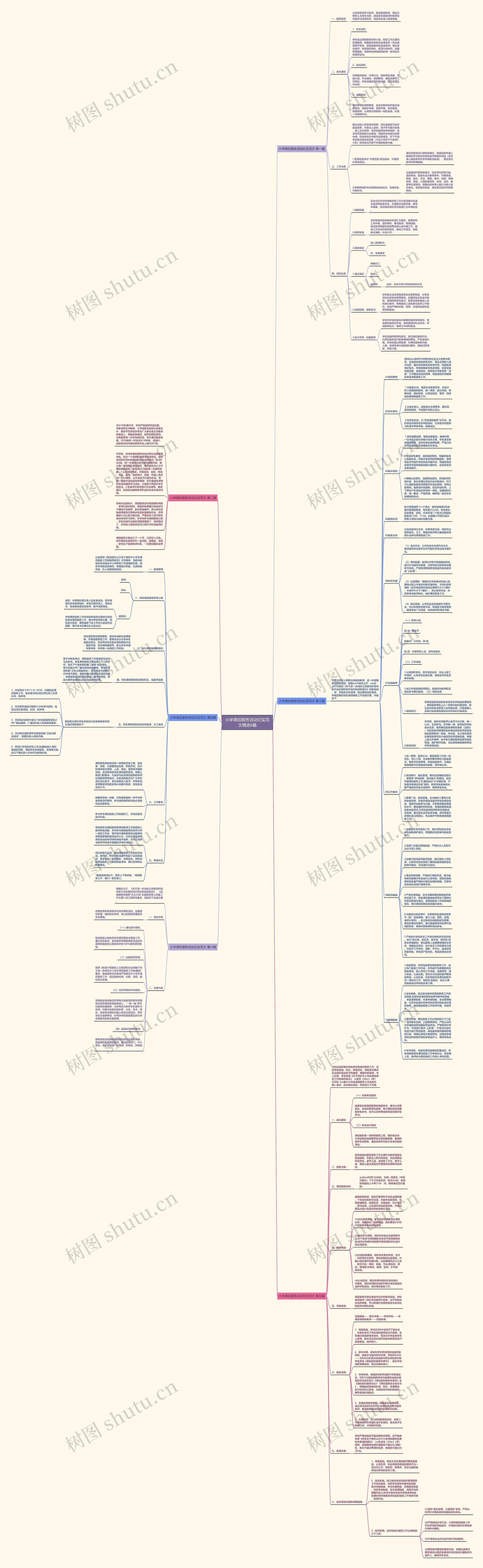 小学课后服务活动纪实范文精选6篇思维导图