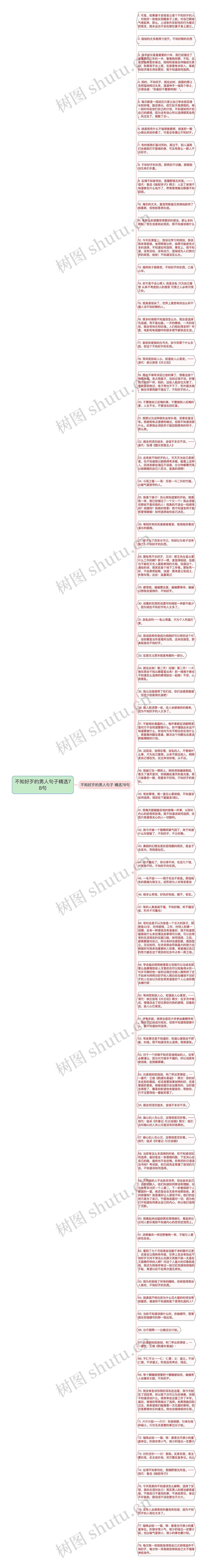 不知好歹的男人句子精选78句思维导图