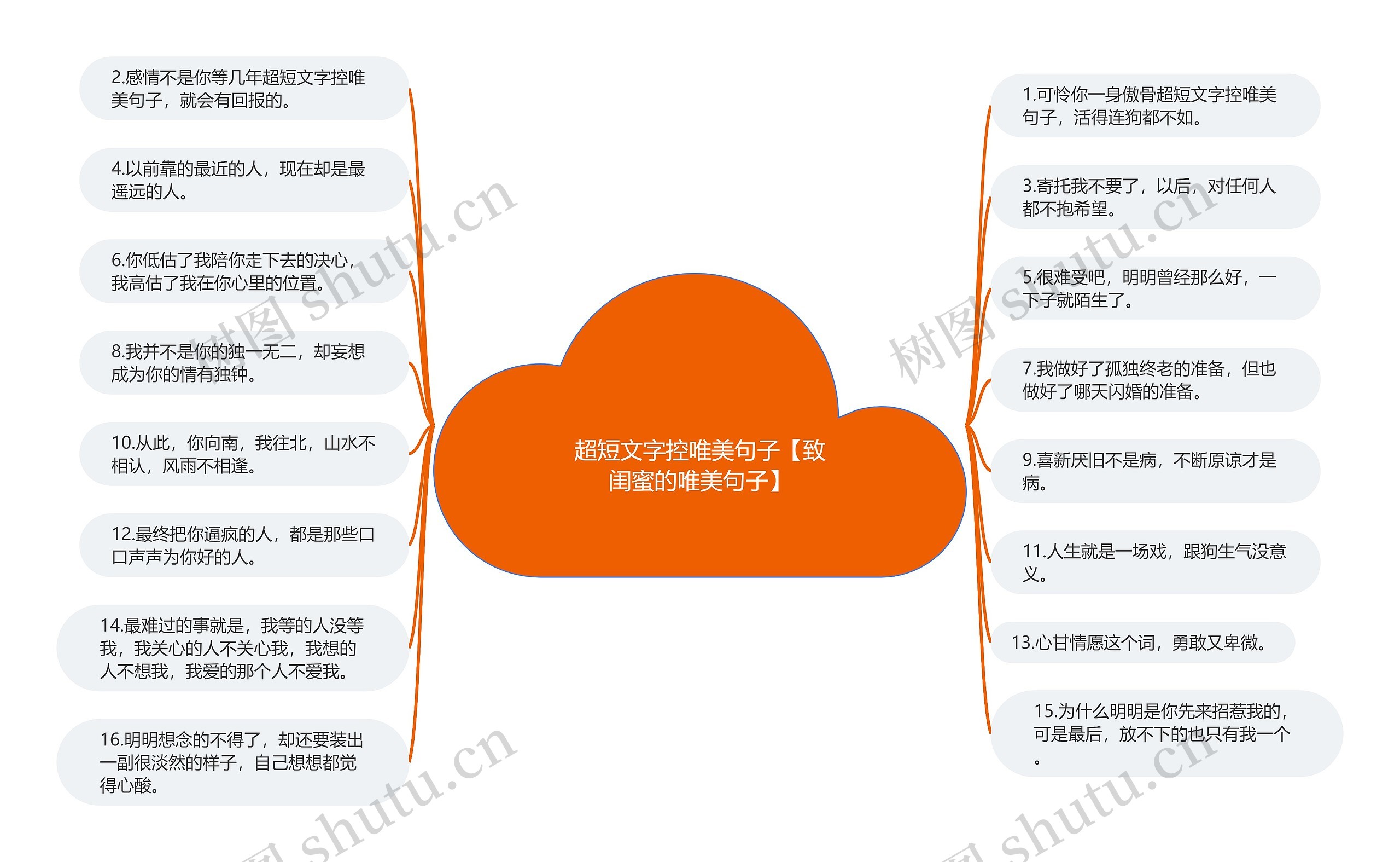 超短文字控唯美句子【致闺蜜的唯美句子】思维导图