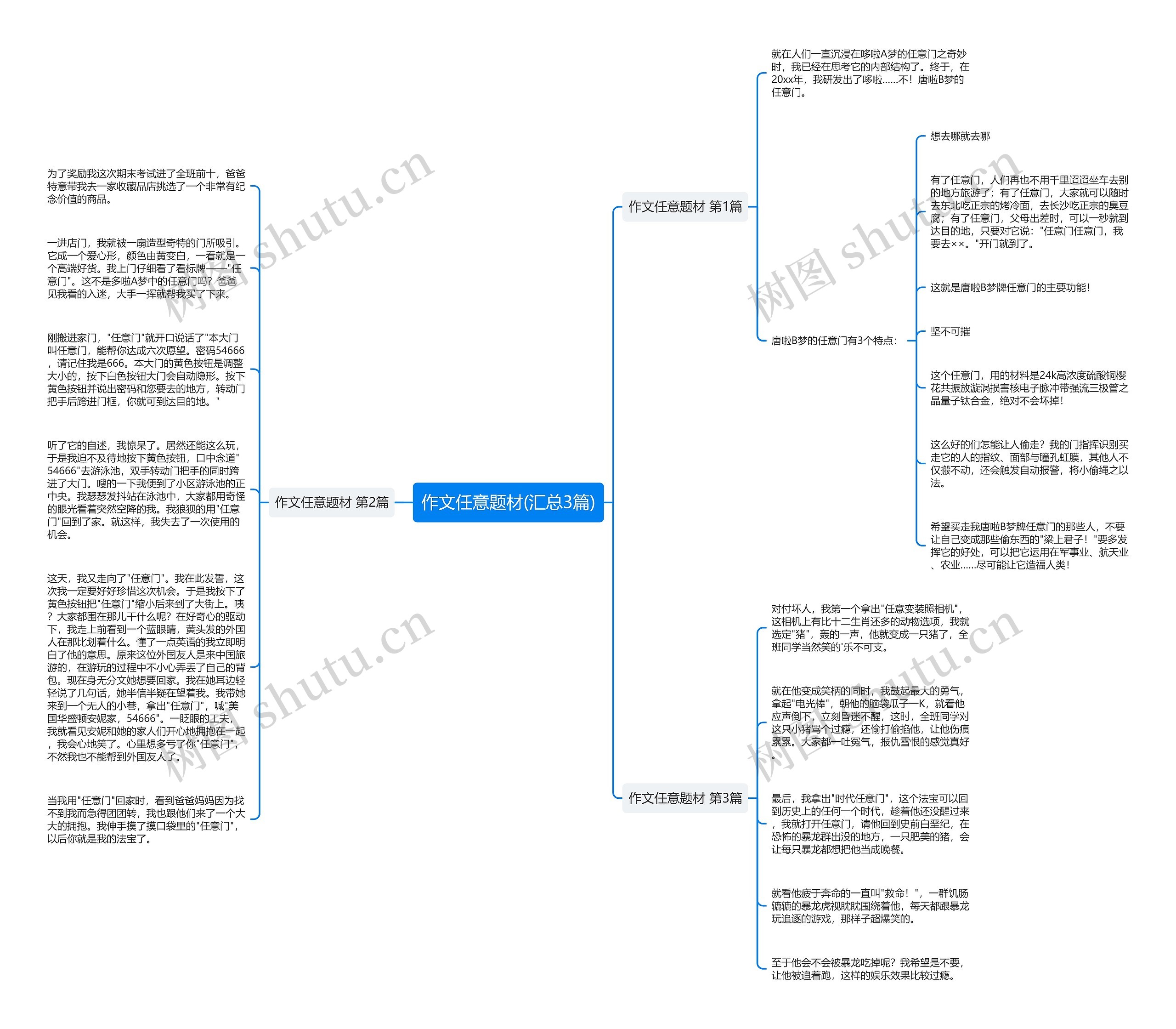 作文任意题材(汇总3篇)思维导图