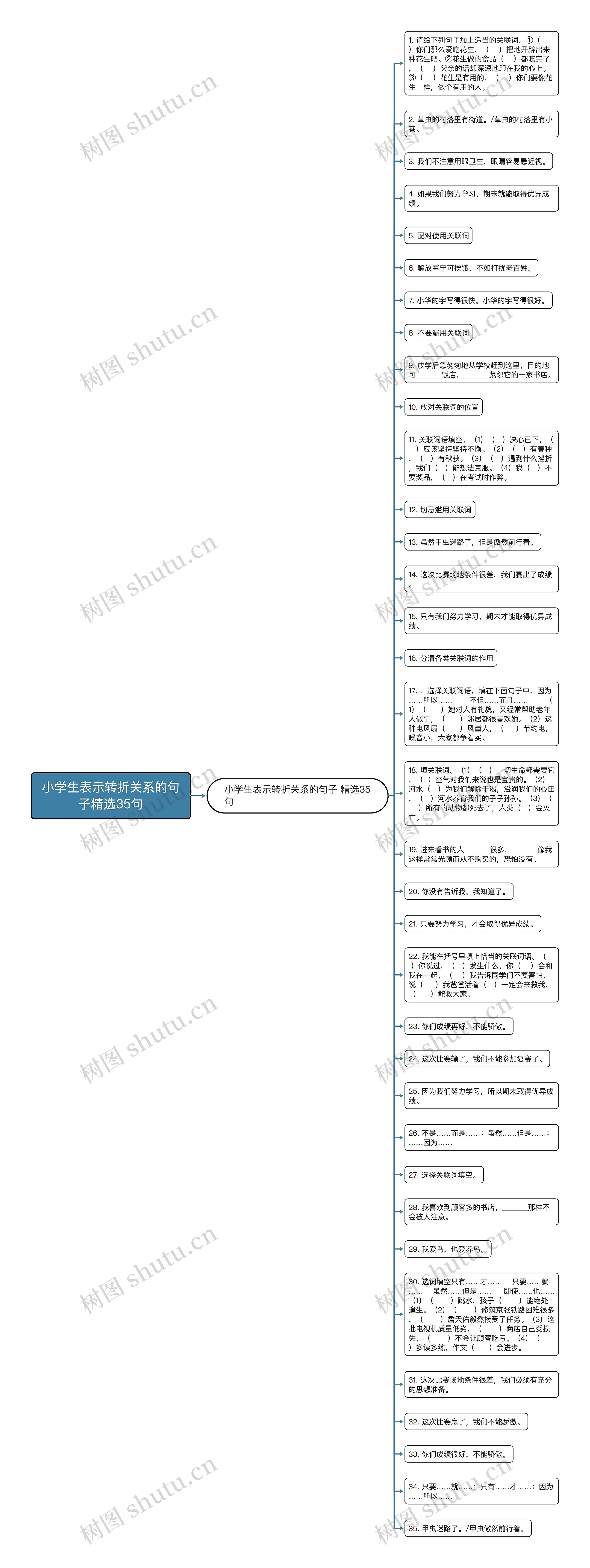 小学生表示转折关系的句子精选35句