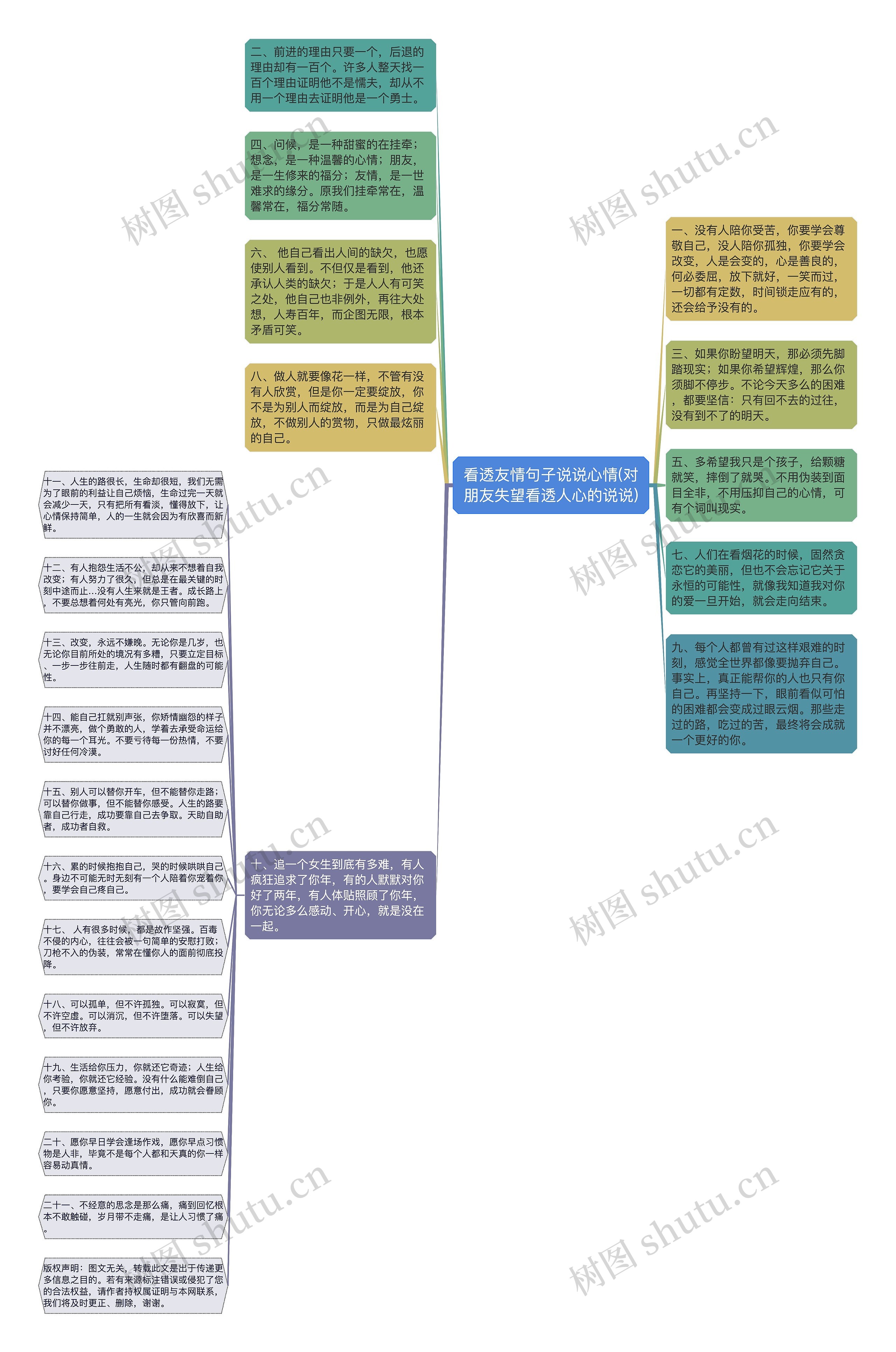 看透友情句子说说心情(对朋友失望看透人心的说说)