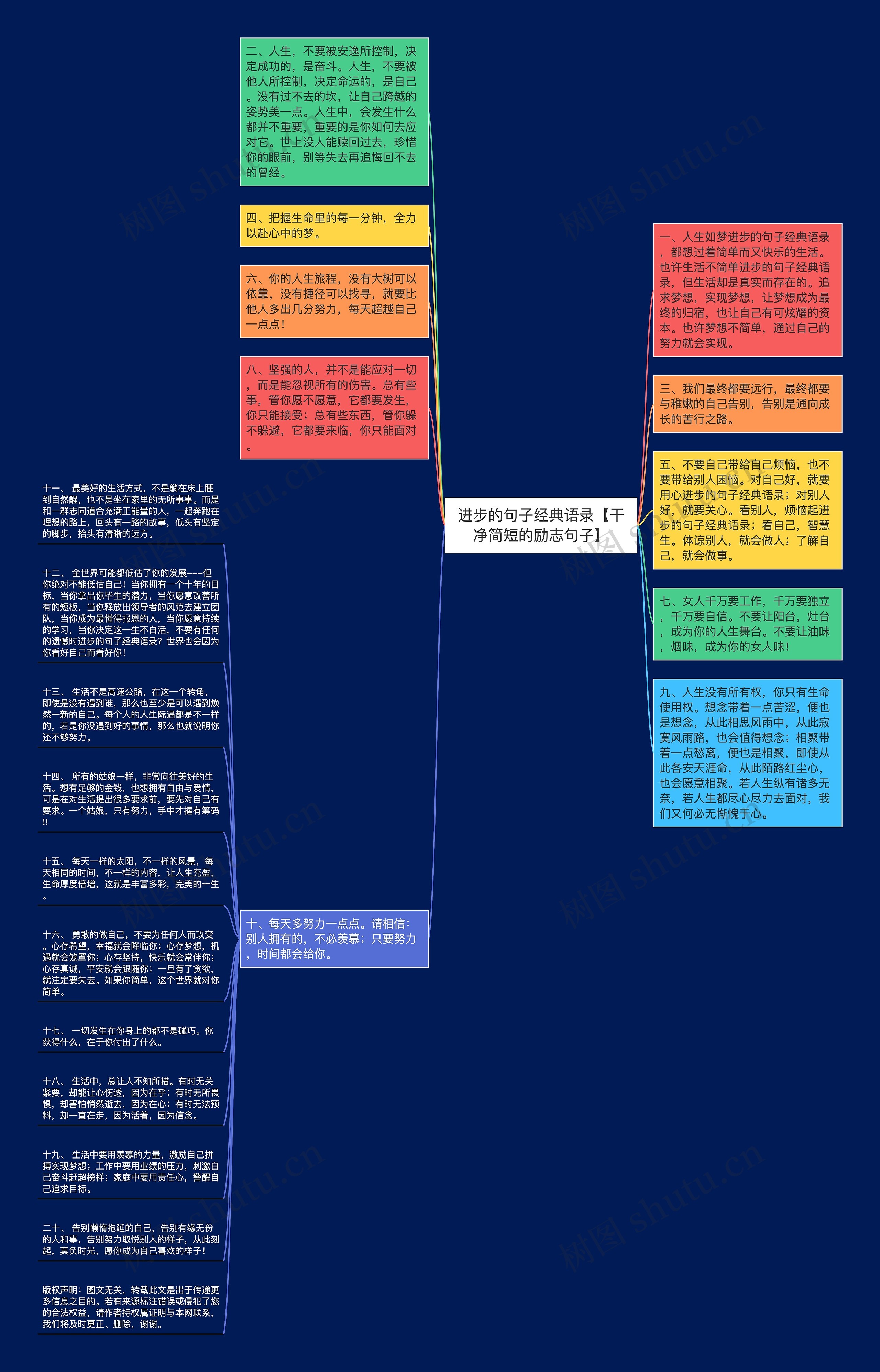 进步的句子经典语录【干净简短的励志句子】思维导图