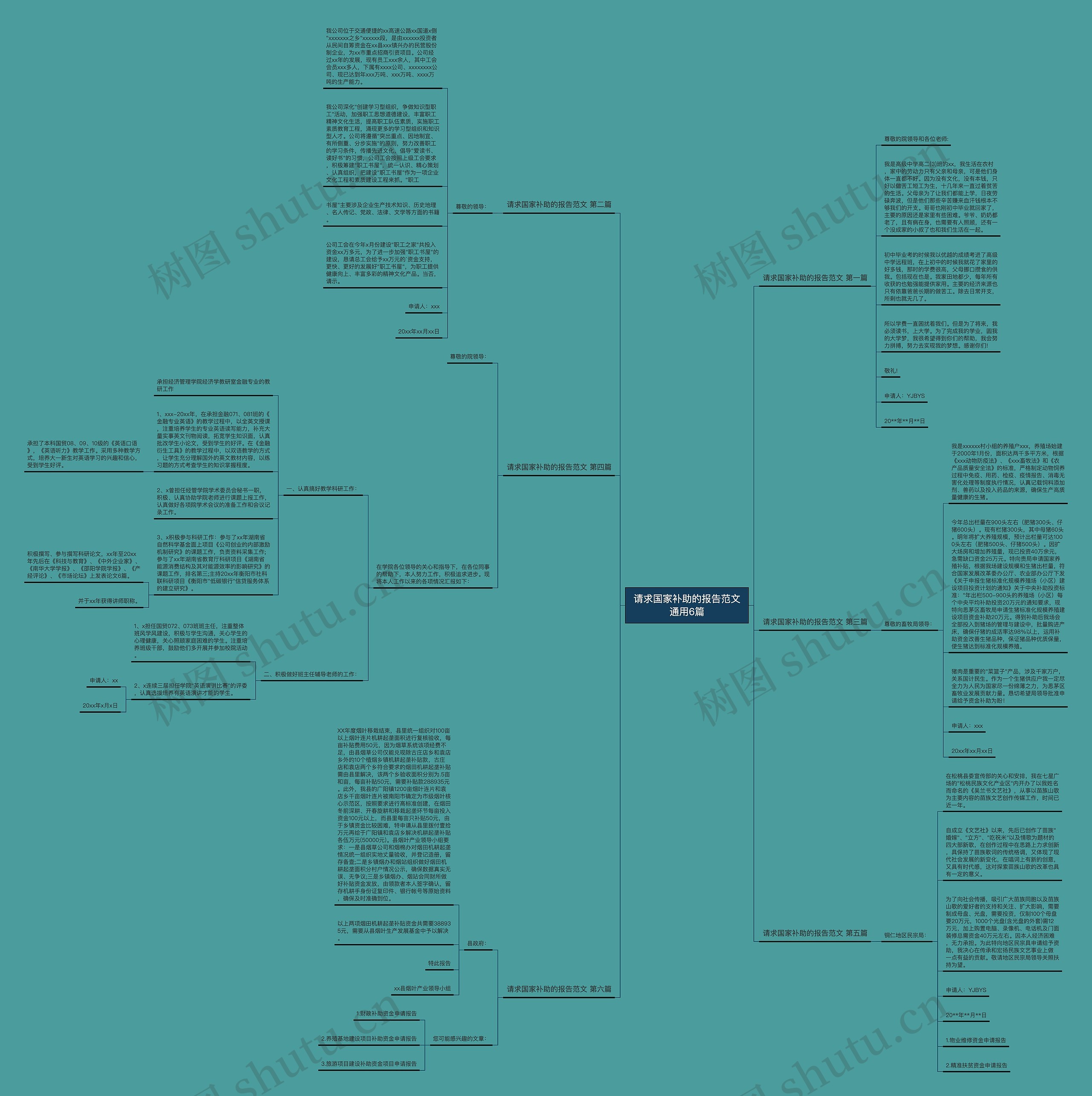 请求国家补助的报告范文通用6篇 请求国家补助的报告范文通用6篇