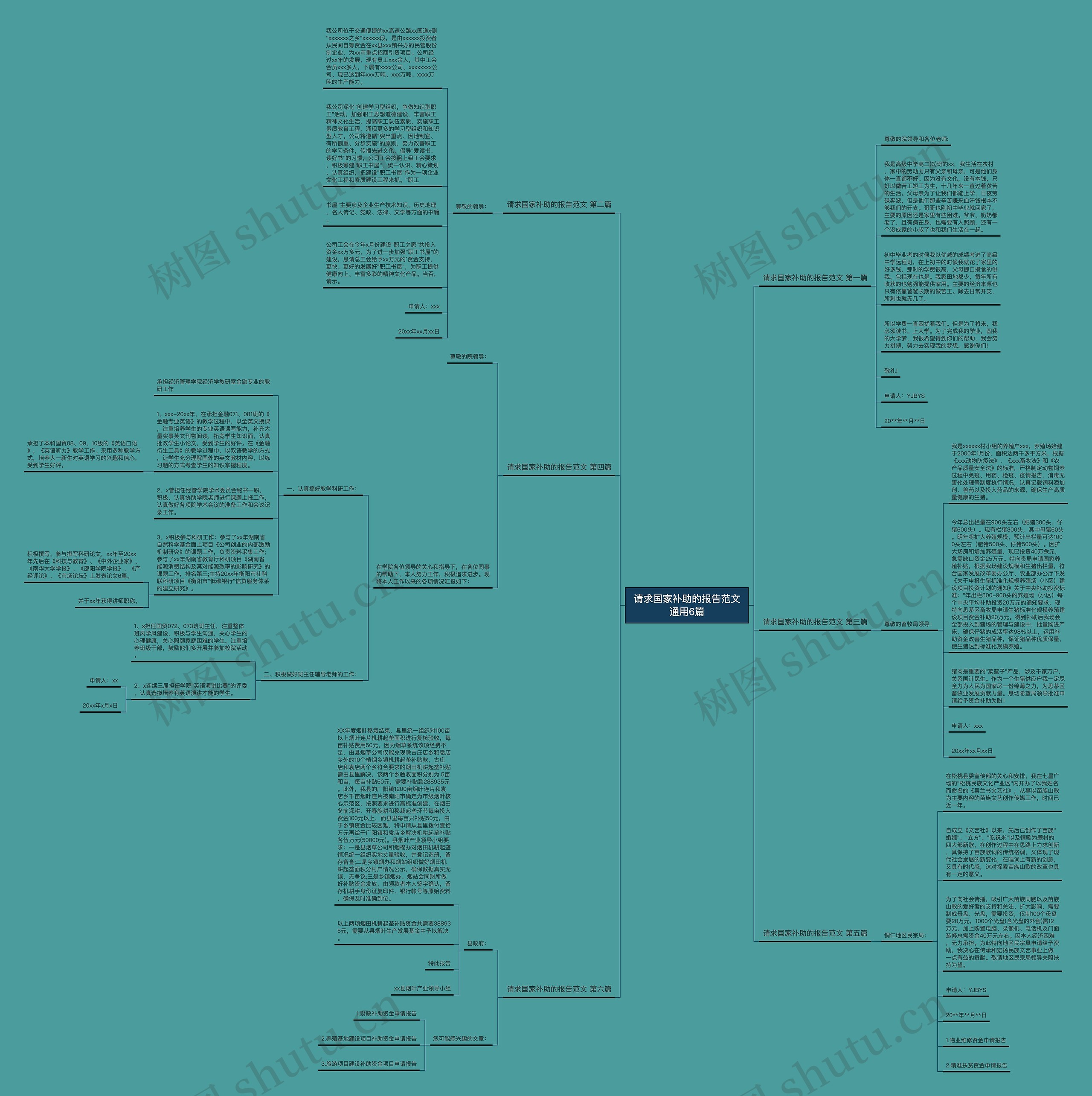 请求国家补助的报告范文通用6篇思维导图