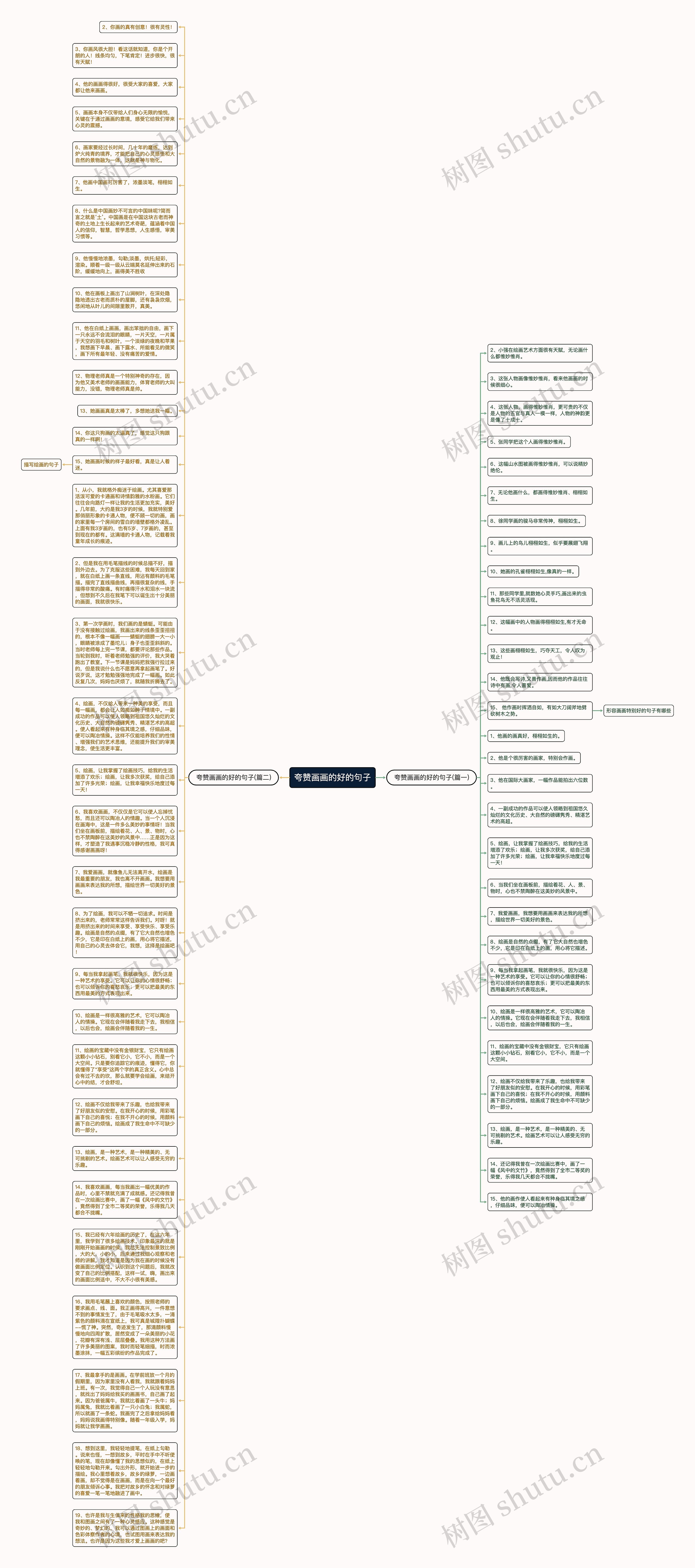 夸赞画画的好的句子思维导图