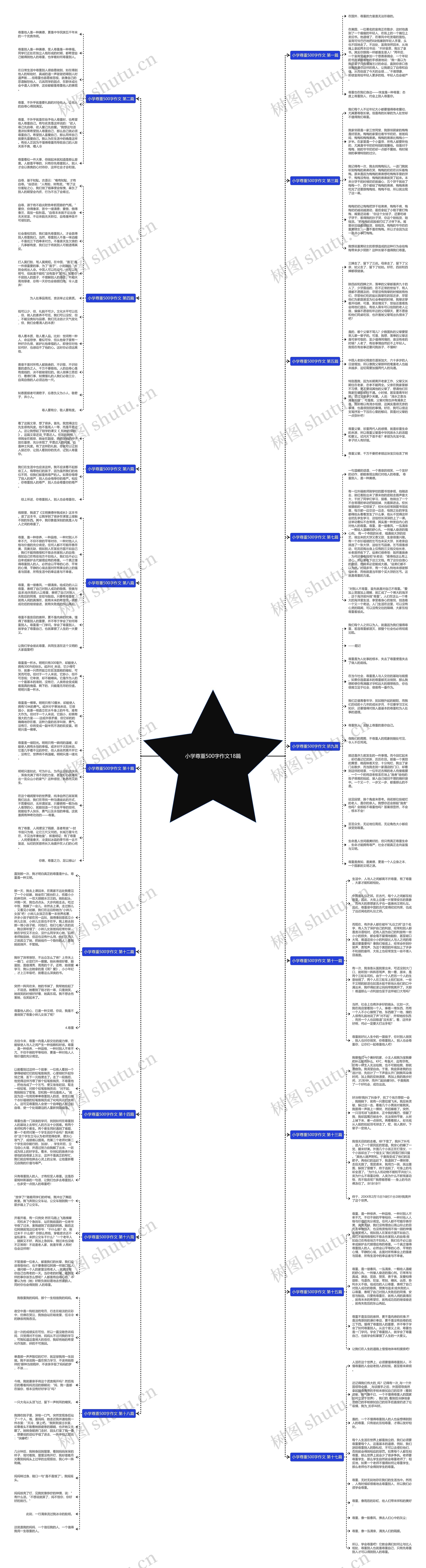 小学尊重500字作文18篇 小学尊重500字作文18篇