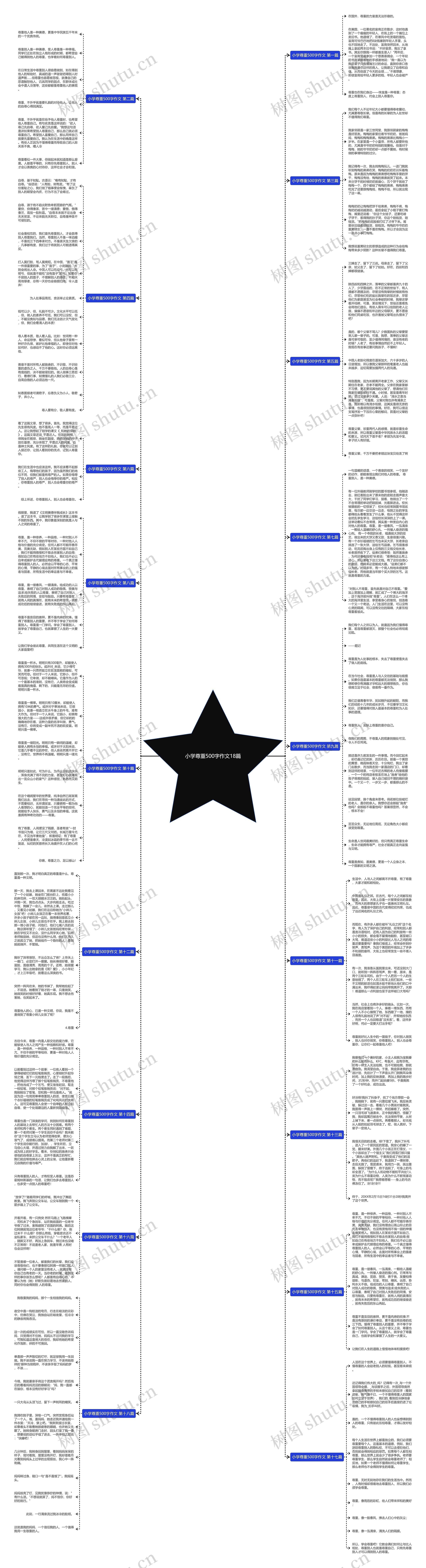 小学尊重500字作文18篇思维导图