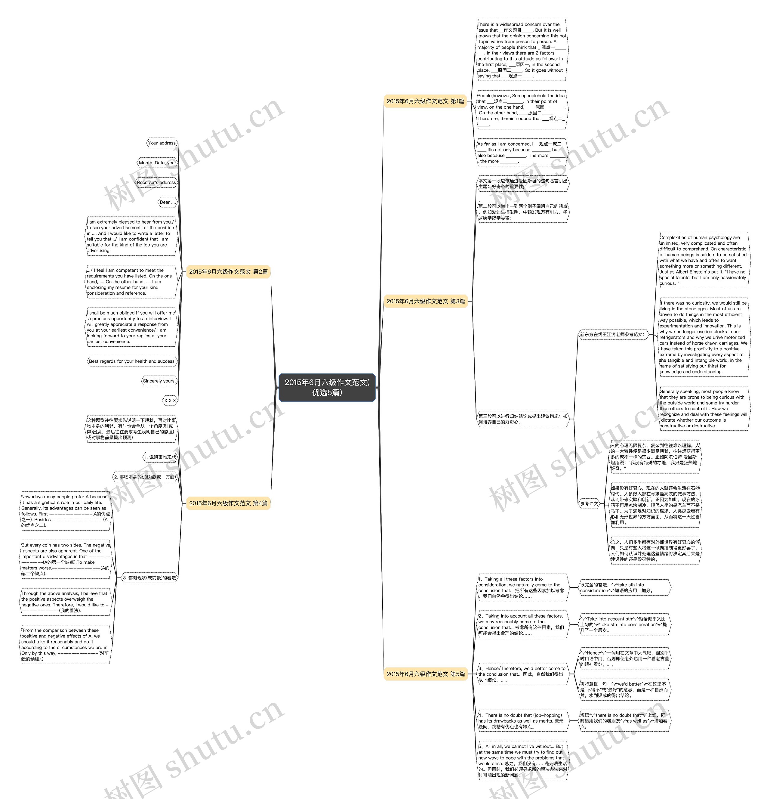 2015年6月六级作文范文(优选5篇)思维导图