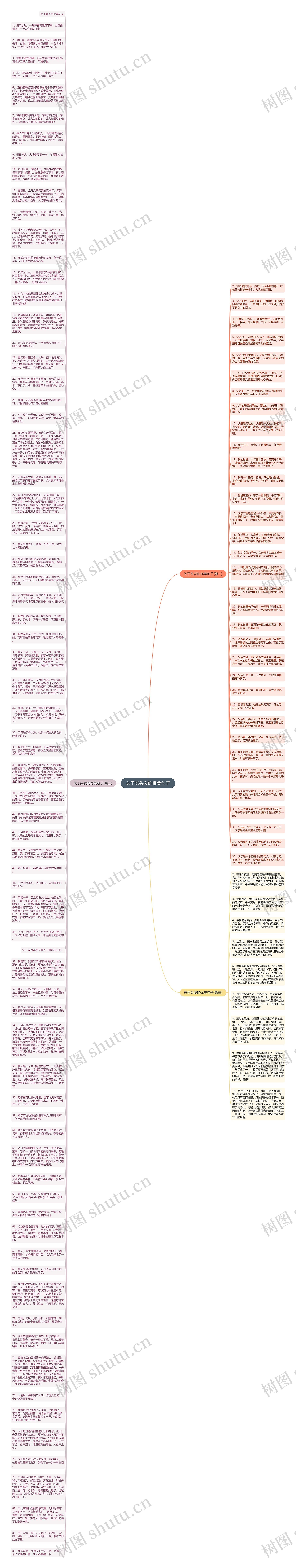 关于长头发的唯美句子思维导图