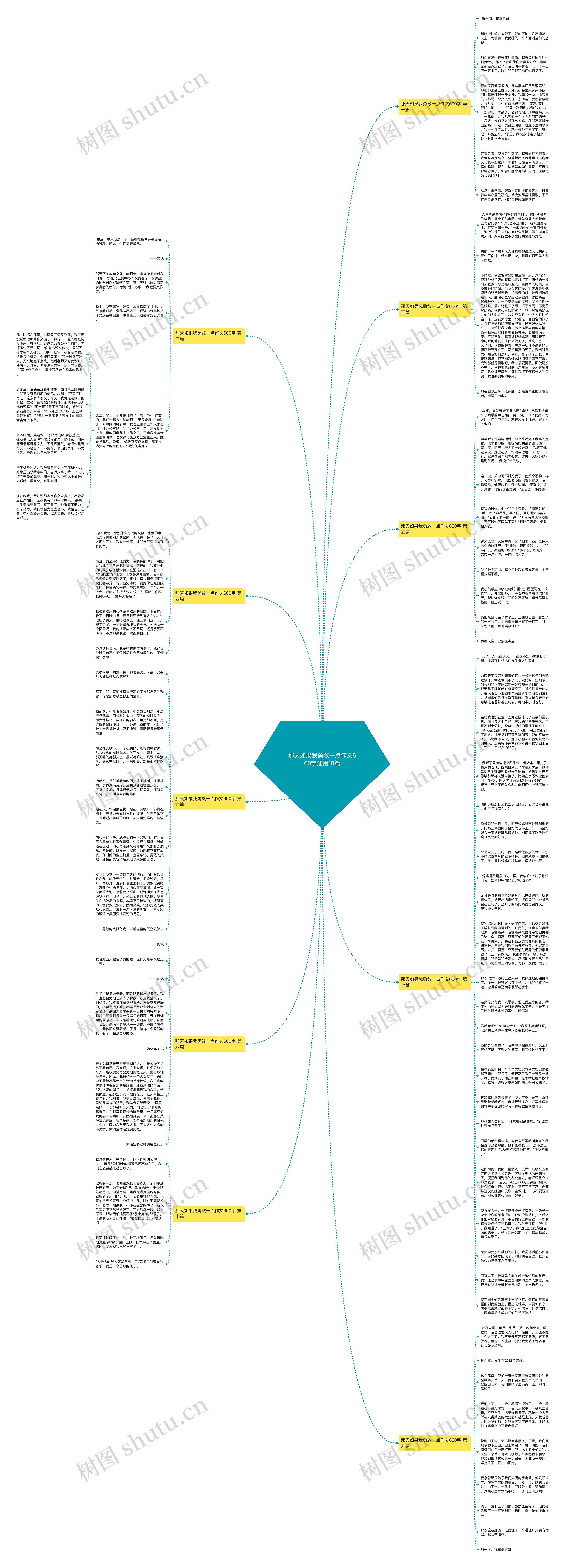 那天如果我勇敢一点作文600字通用10篇思维导图