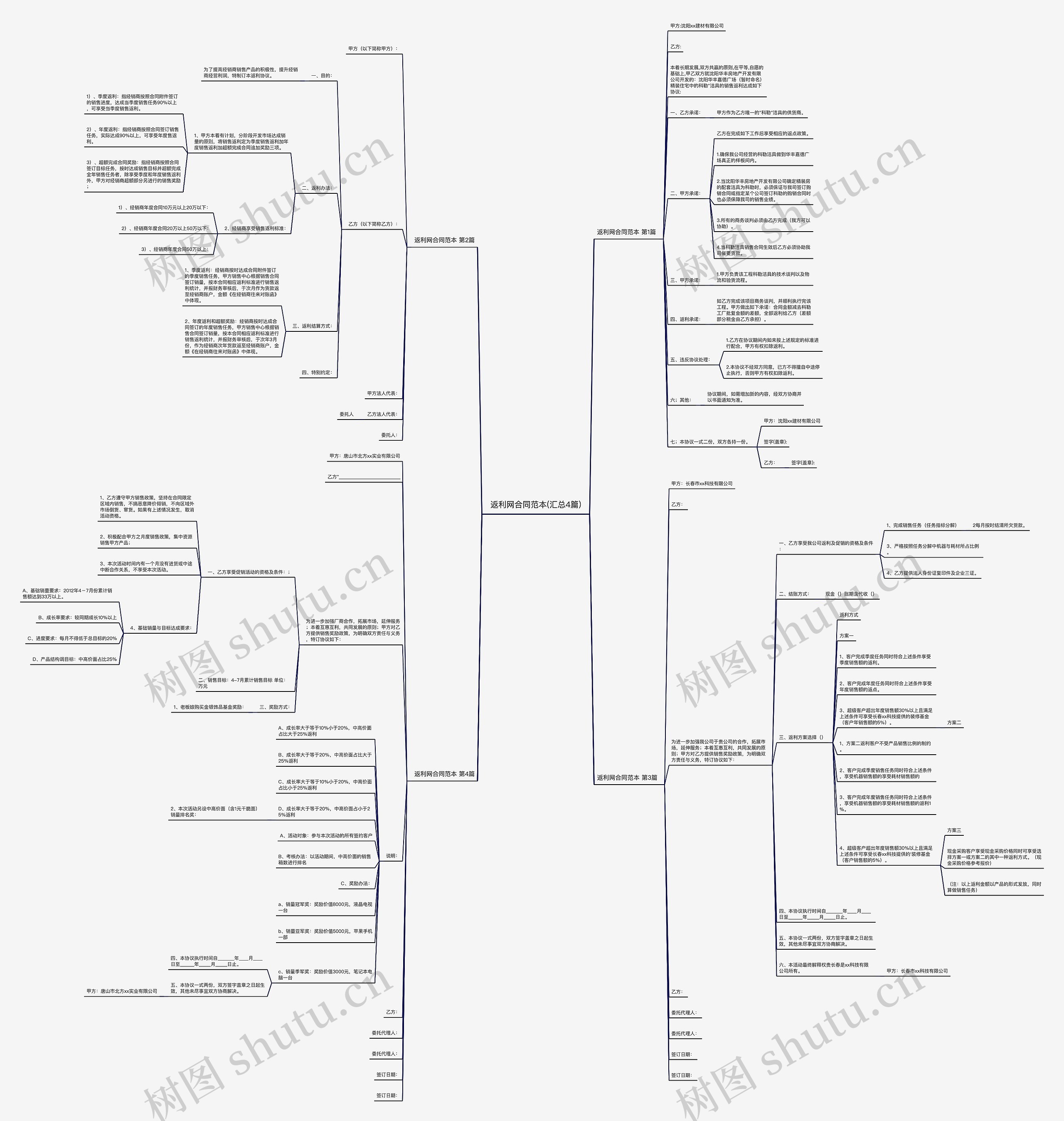 返利网合同范本(汇总4篇)思维导图