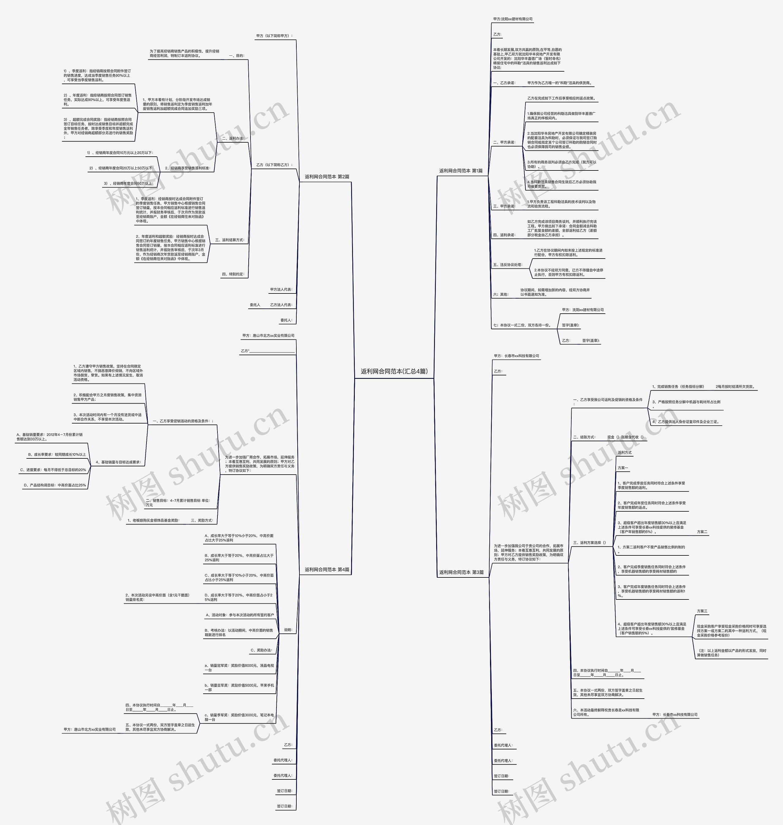 返利网合同范本(汇总4篇) 返利网合同范本(汇总4篇)