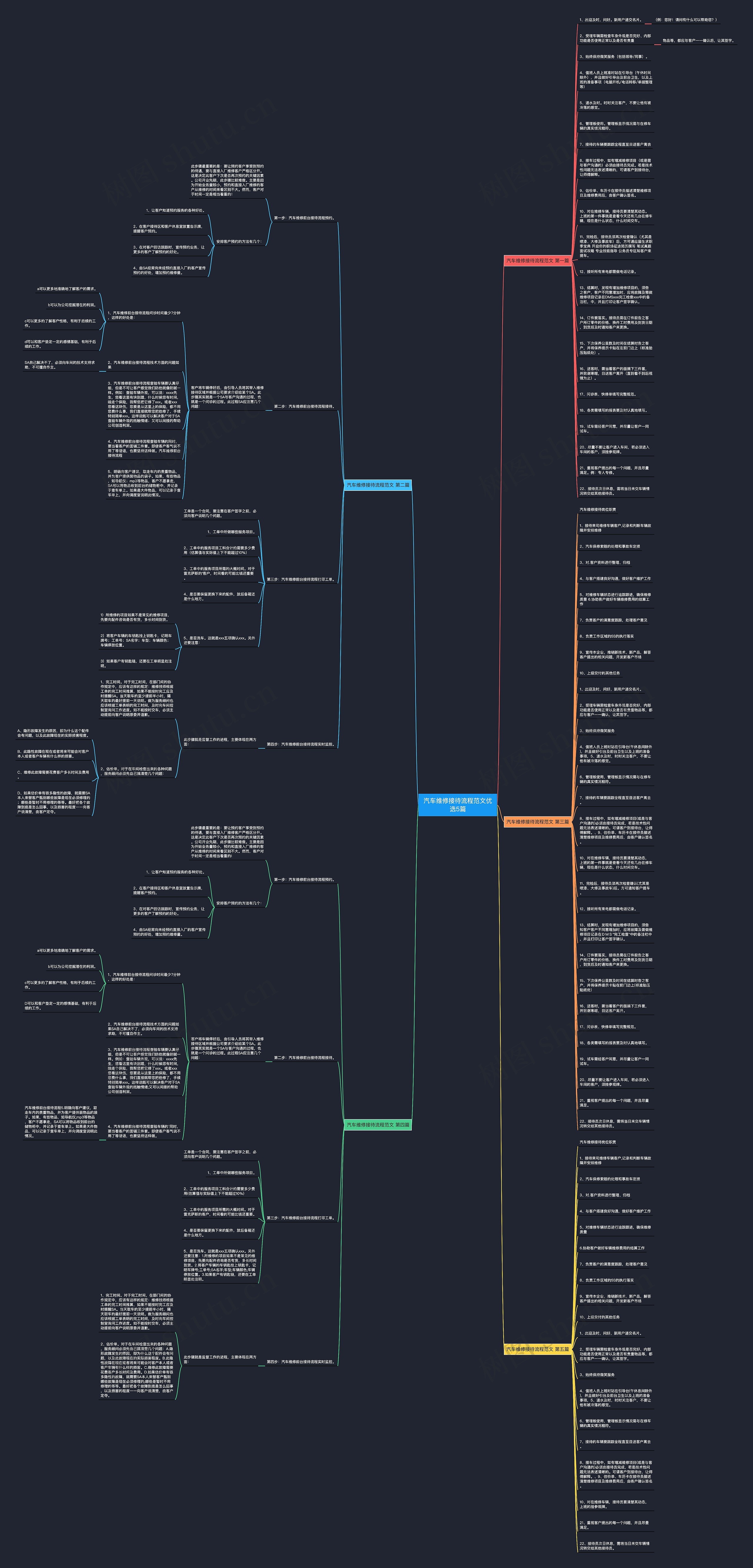 汽车维修接待流程范文优选5篇思维导图