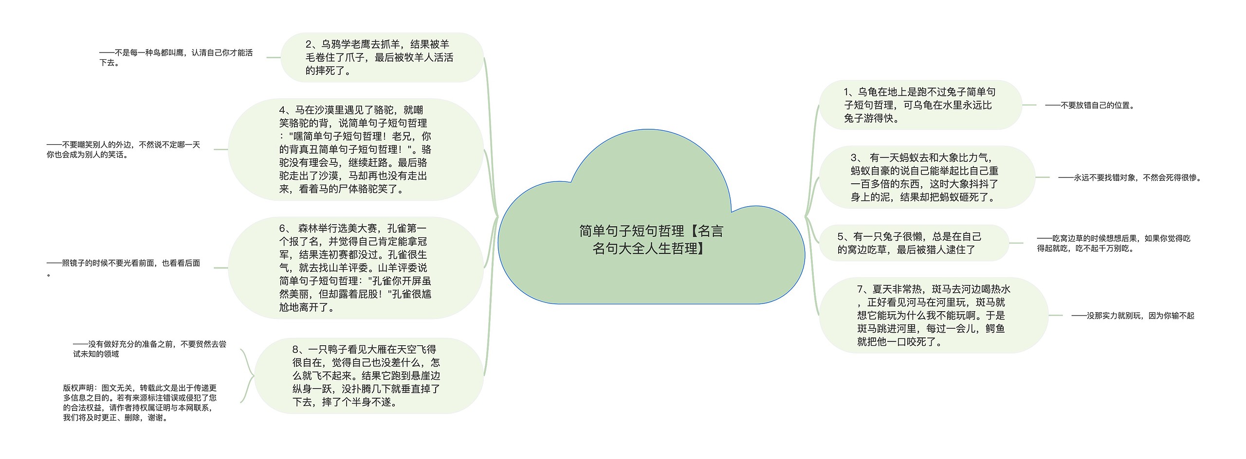 简单句子短句哲理【名言名句大全人生哲理】思维导图高清图 简单句子短句哲理【名言名句大全人生哲理】思维导图