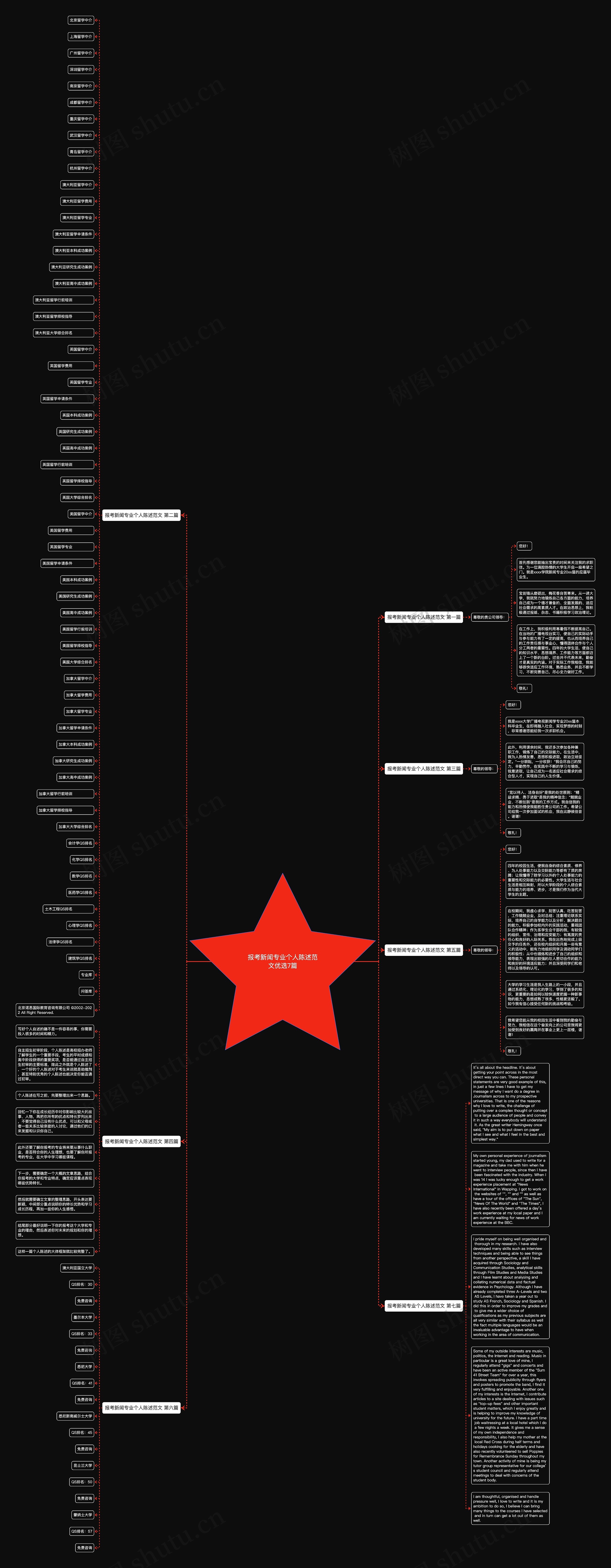 报考新闻专业个人陈述范文优选7篇思维导图