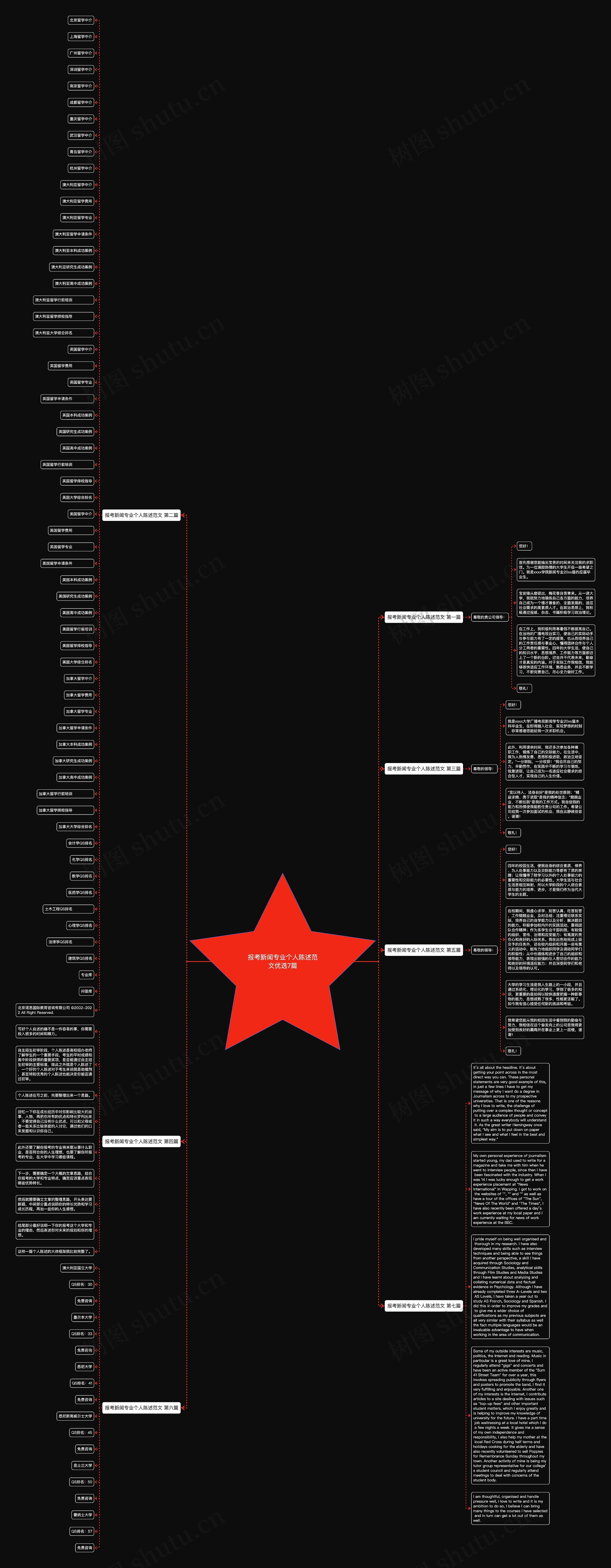 报考新闻专业个人陈述范文优选7篇思维导图高清图 报考新闻专业个人陈述范文优选7篇思维导图