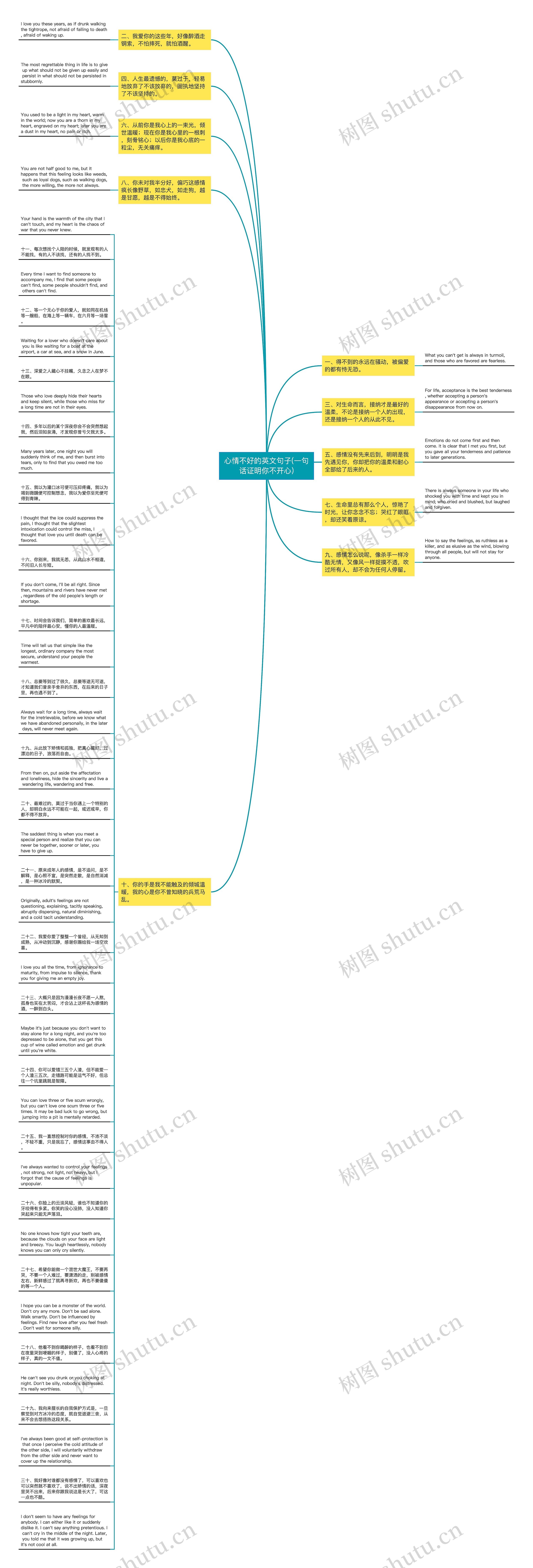心情不好的英文句子(一句话证明你不开心)思维导图