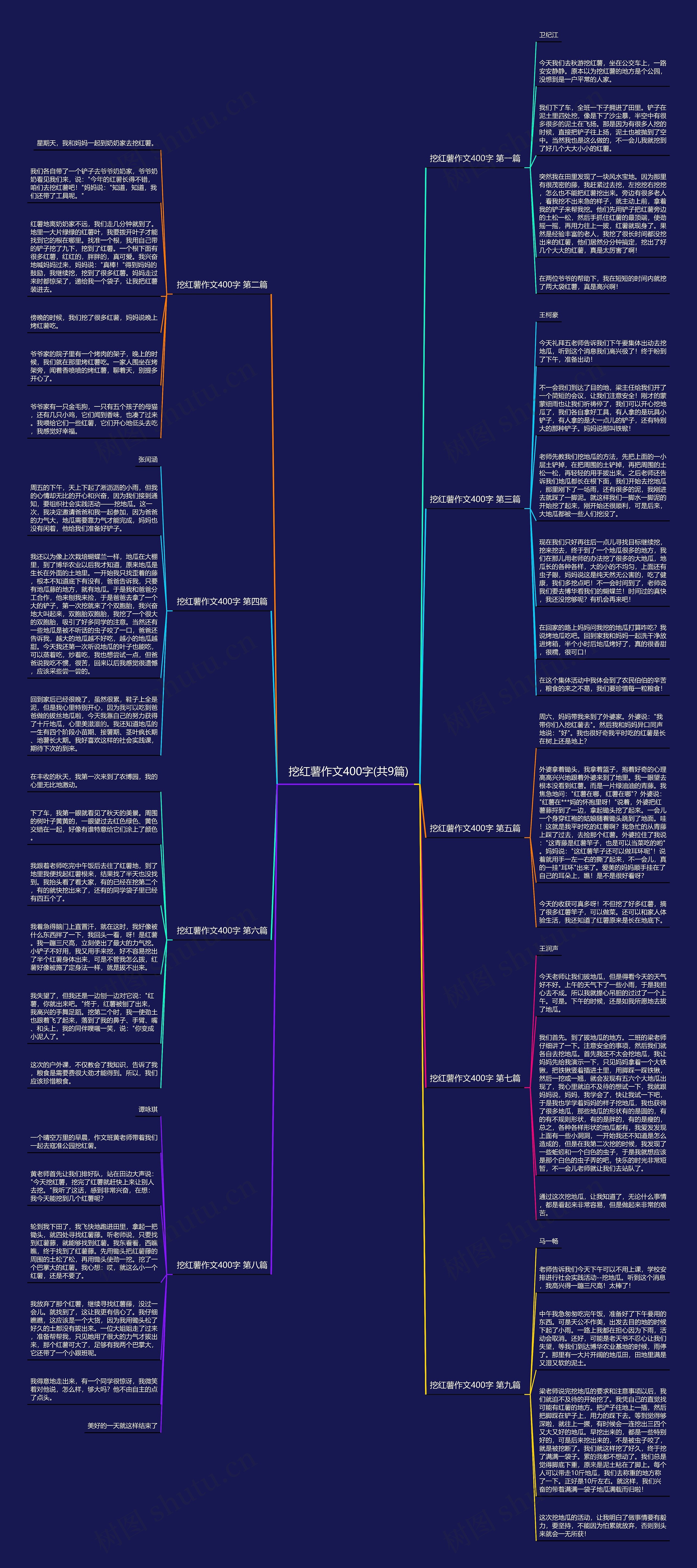 挖红薯作文400字(共9篇)思维导图