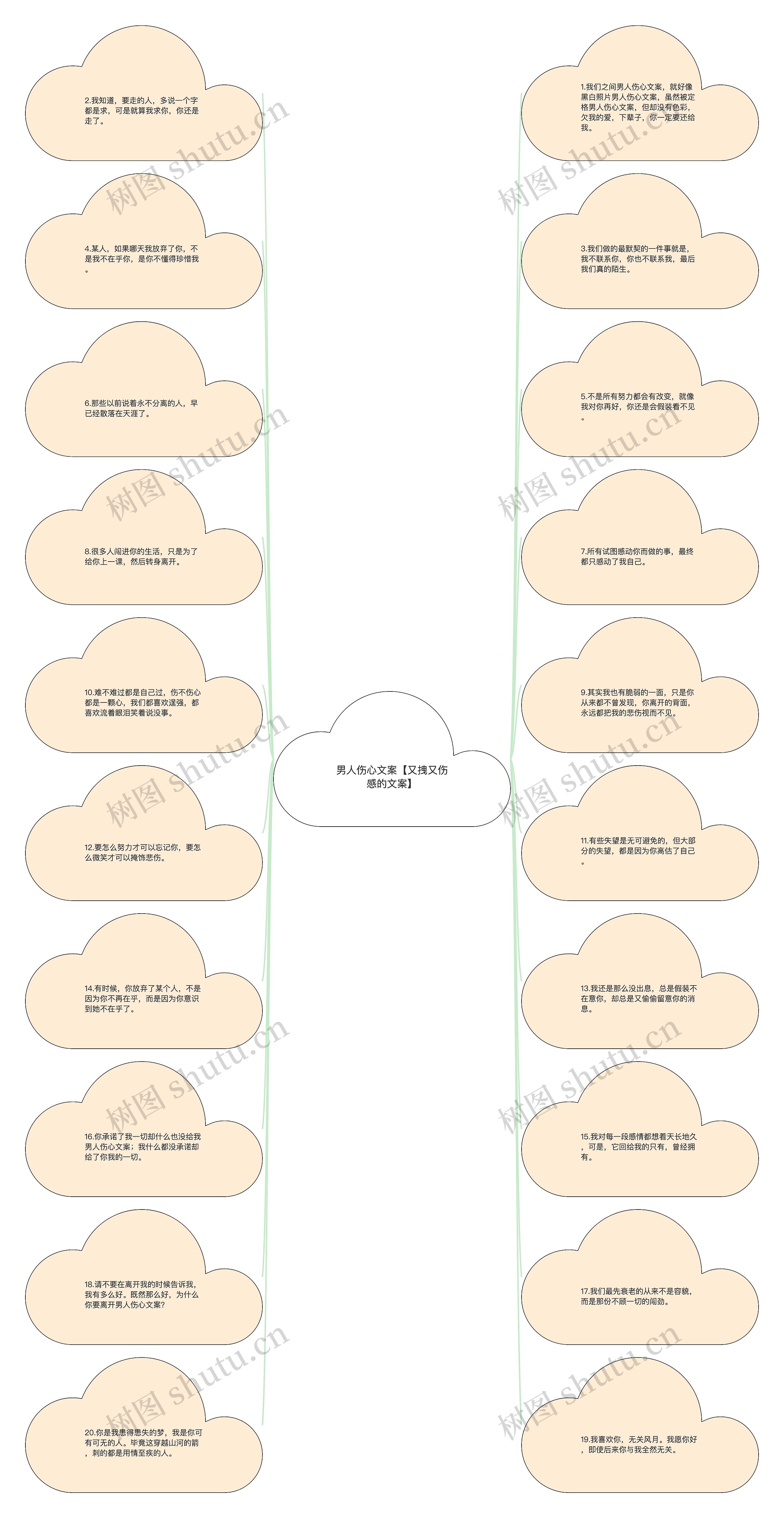 男人伤心文案【又拽又伤感的文案】思维导图