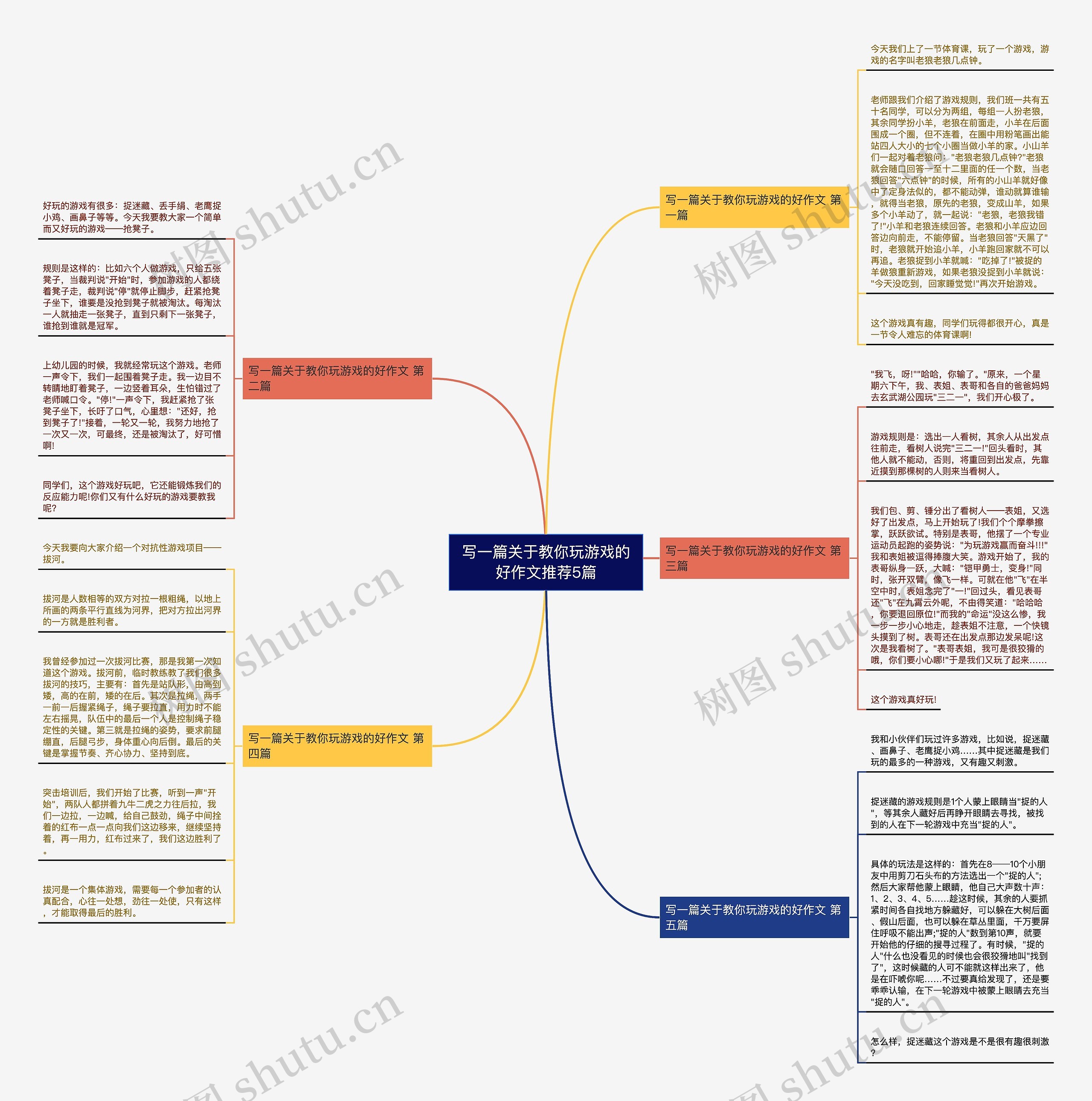 写一篇关于教你玩游戏的好作文推荐5篇思维导图