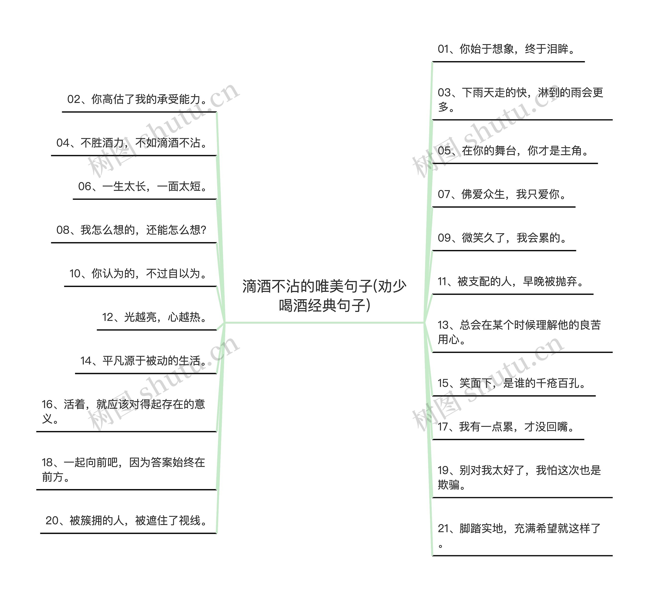 滴酒不沾的唯美句子(劝少喝酒经典句子)思维导图