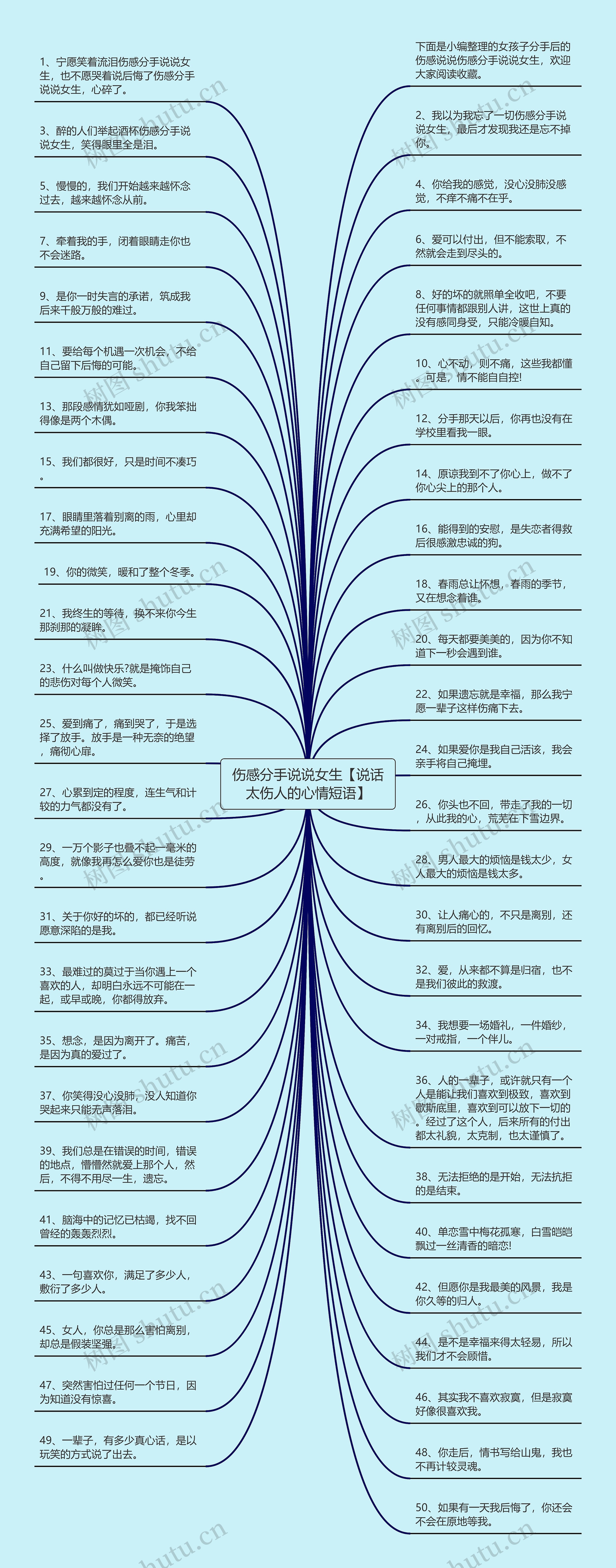 伤感分手说说女生【说话太伤人的心情短语】思维导图