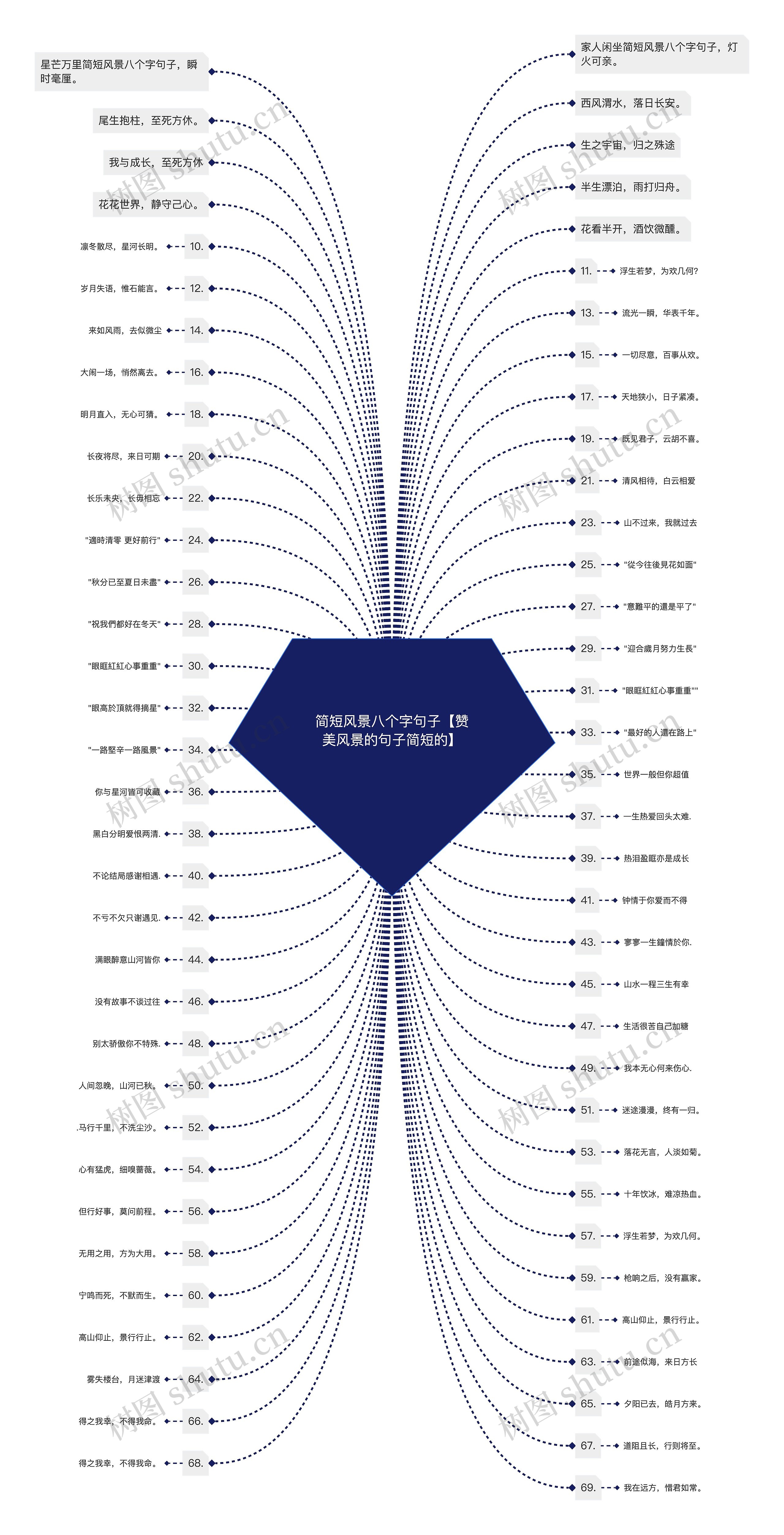 简短风景八个字句子【赞美风景的句子简短的】 简短风景八个字句子【赞美风景的句子简短的】