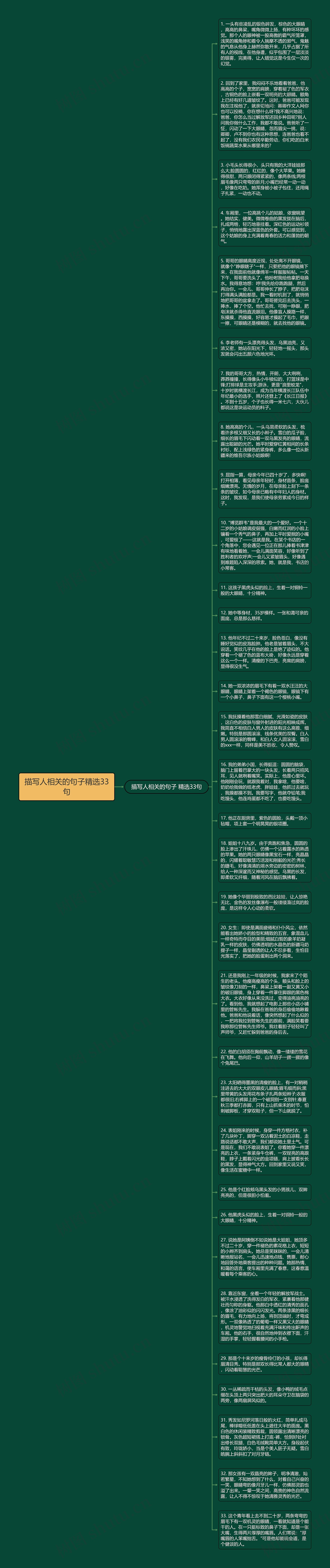 描写人相关的句子精选33句