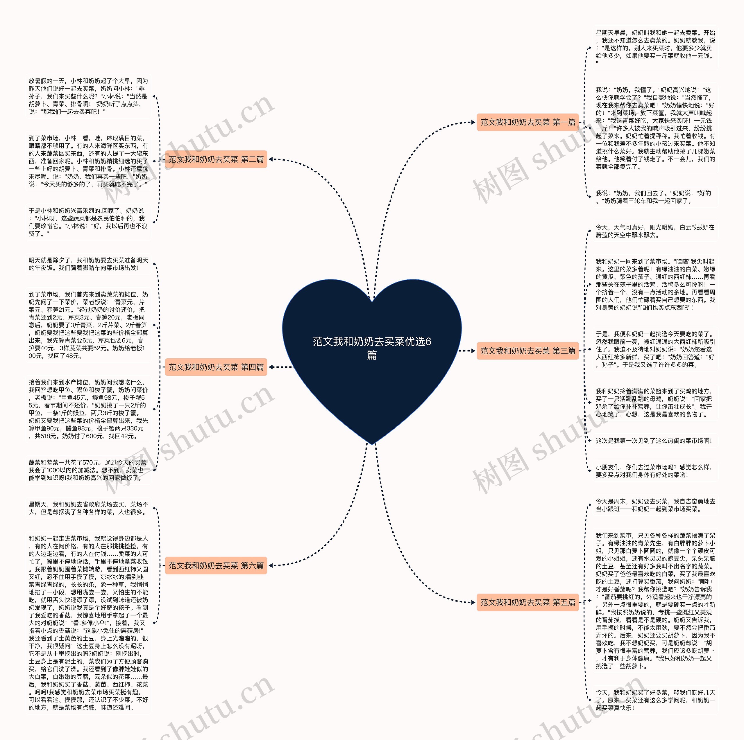 范文我和奶奶去买菜优选6篇 范文我和奶奶去买菜优选6篇