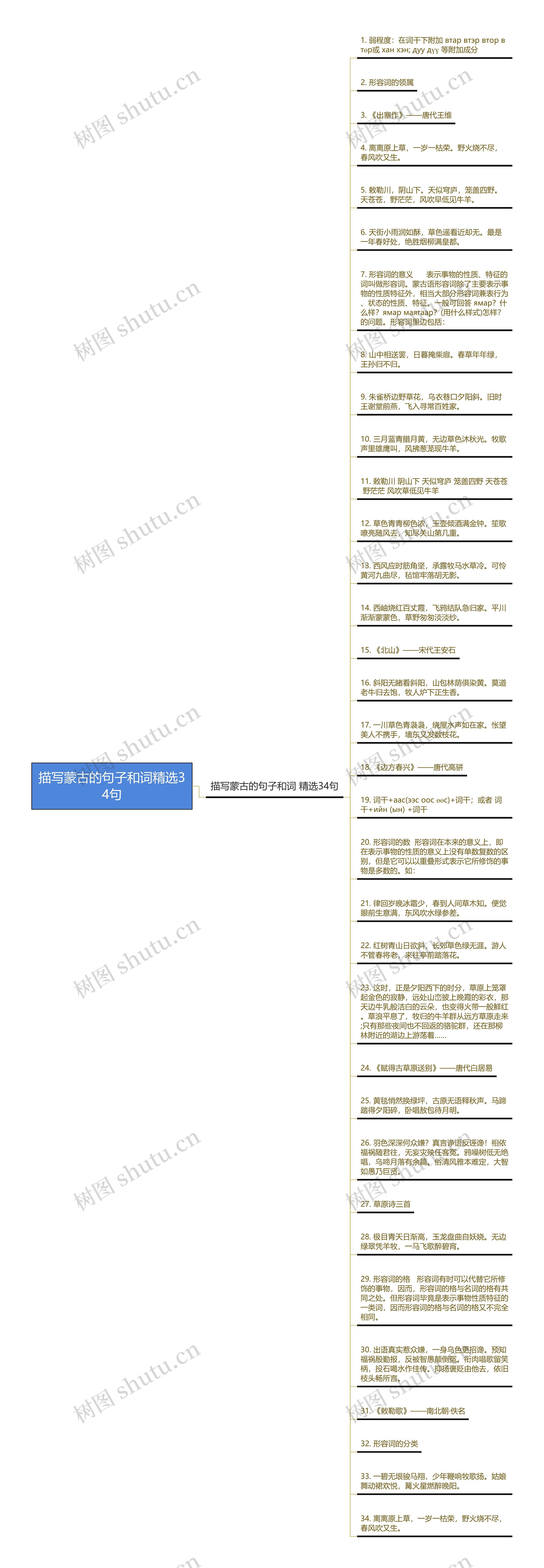 描写蒙古的句子和词精选34句思维导图