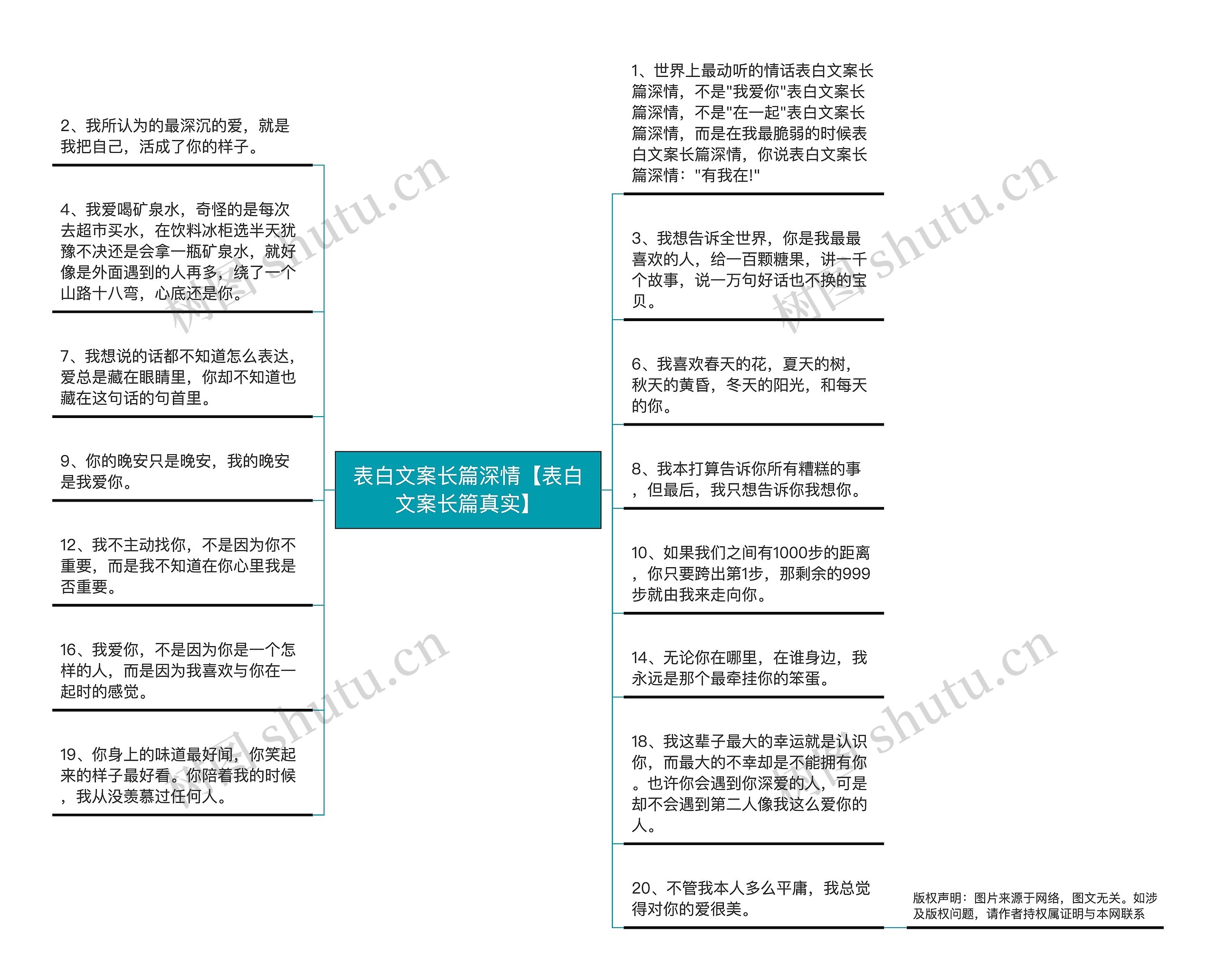 表白文案长篇深情【表白文案长篇真实】思维导图