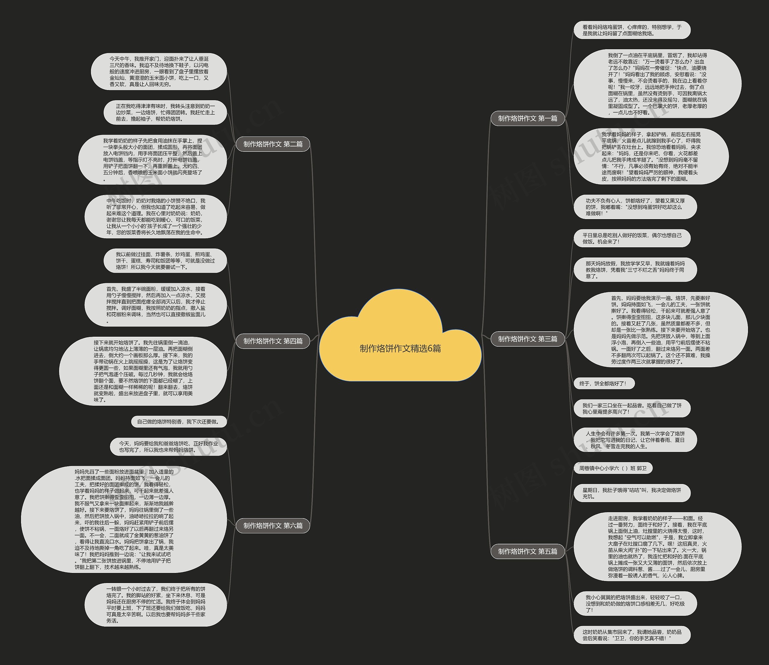 制作烙饼作文精选6篇思维导图