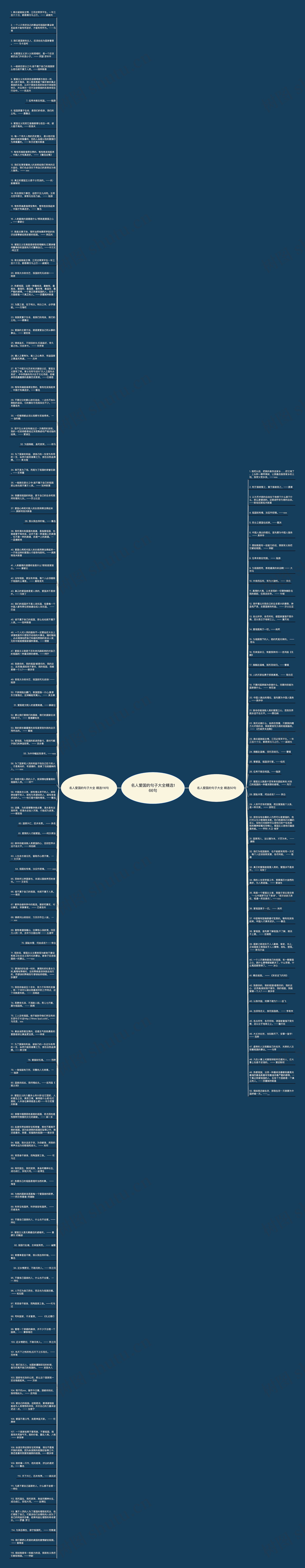 名人爱国的句子大全精选166句思维导图