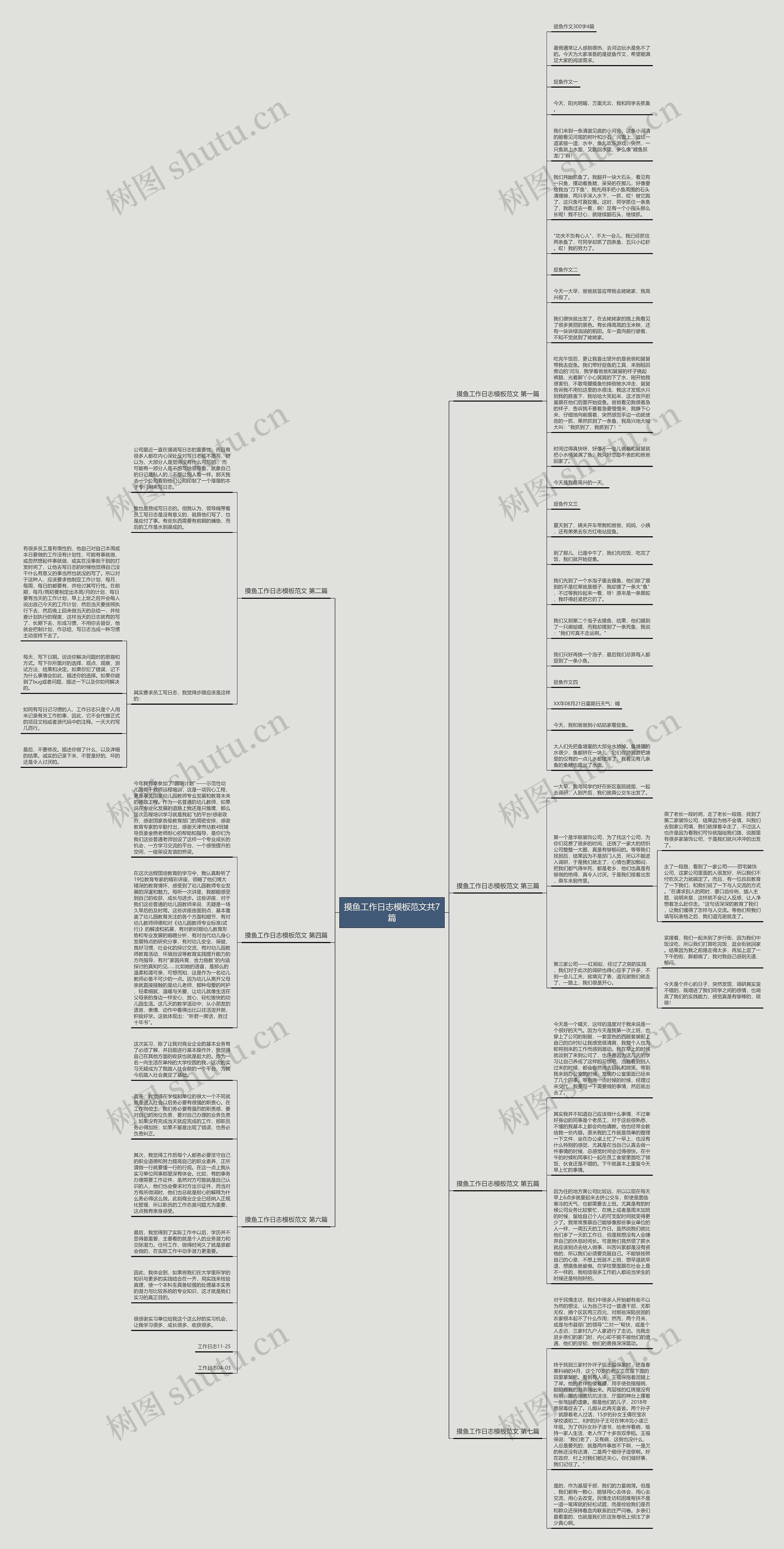 摸鱼工作日志范文共7篇思维导图