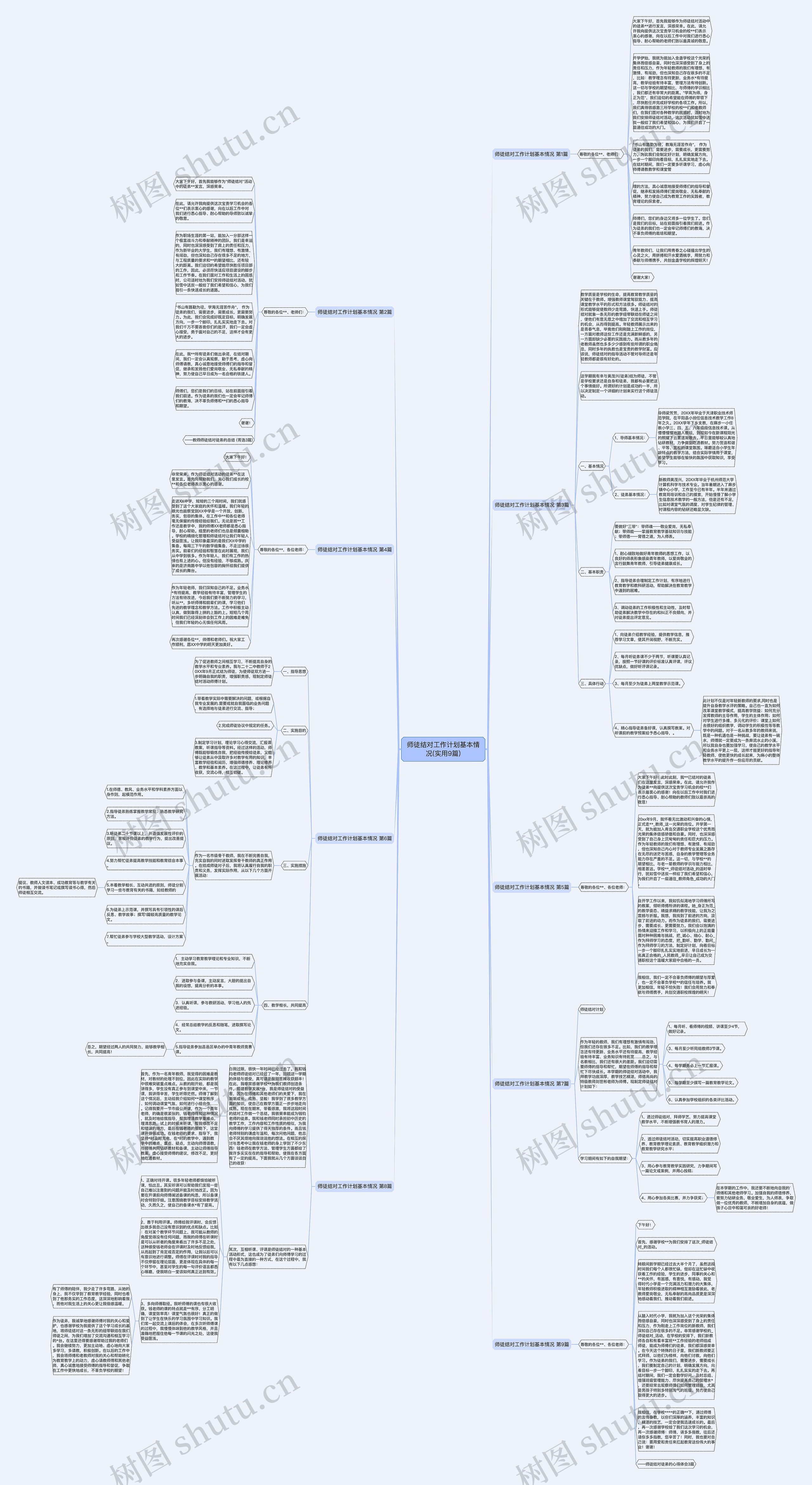 师徒结对工作计划基本情况(实用9篇)思维导图