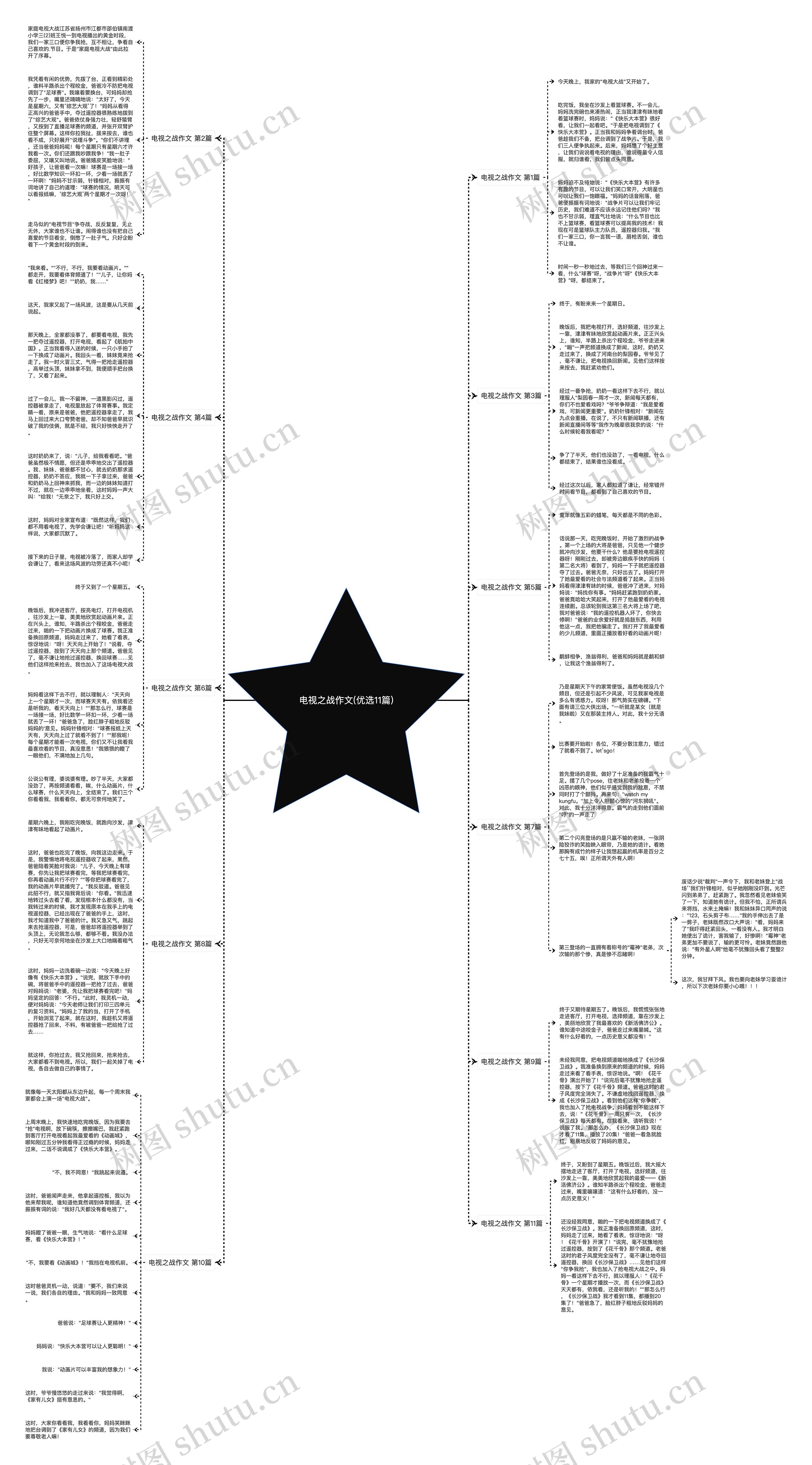 电视之战作文(优选11篇)思维导图