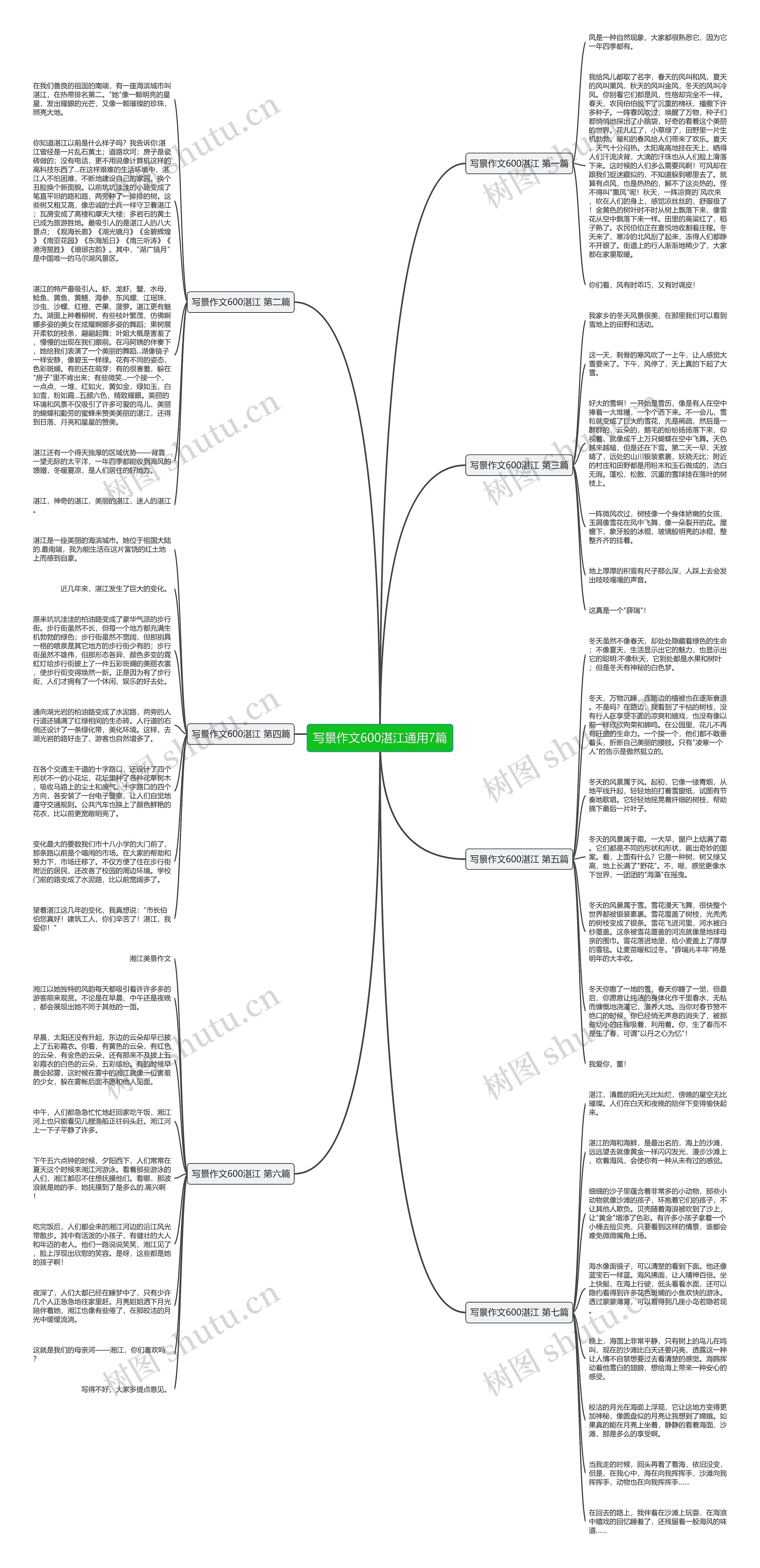 写景作文600湛江通用7篇思维导图