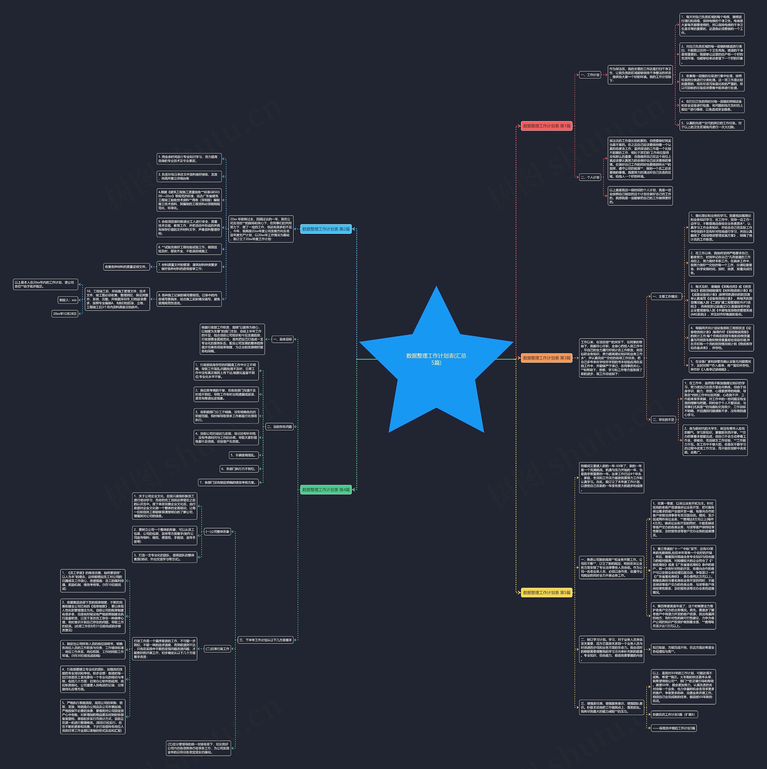 数据整理工作计划表(汇总5篇)思维导图