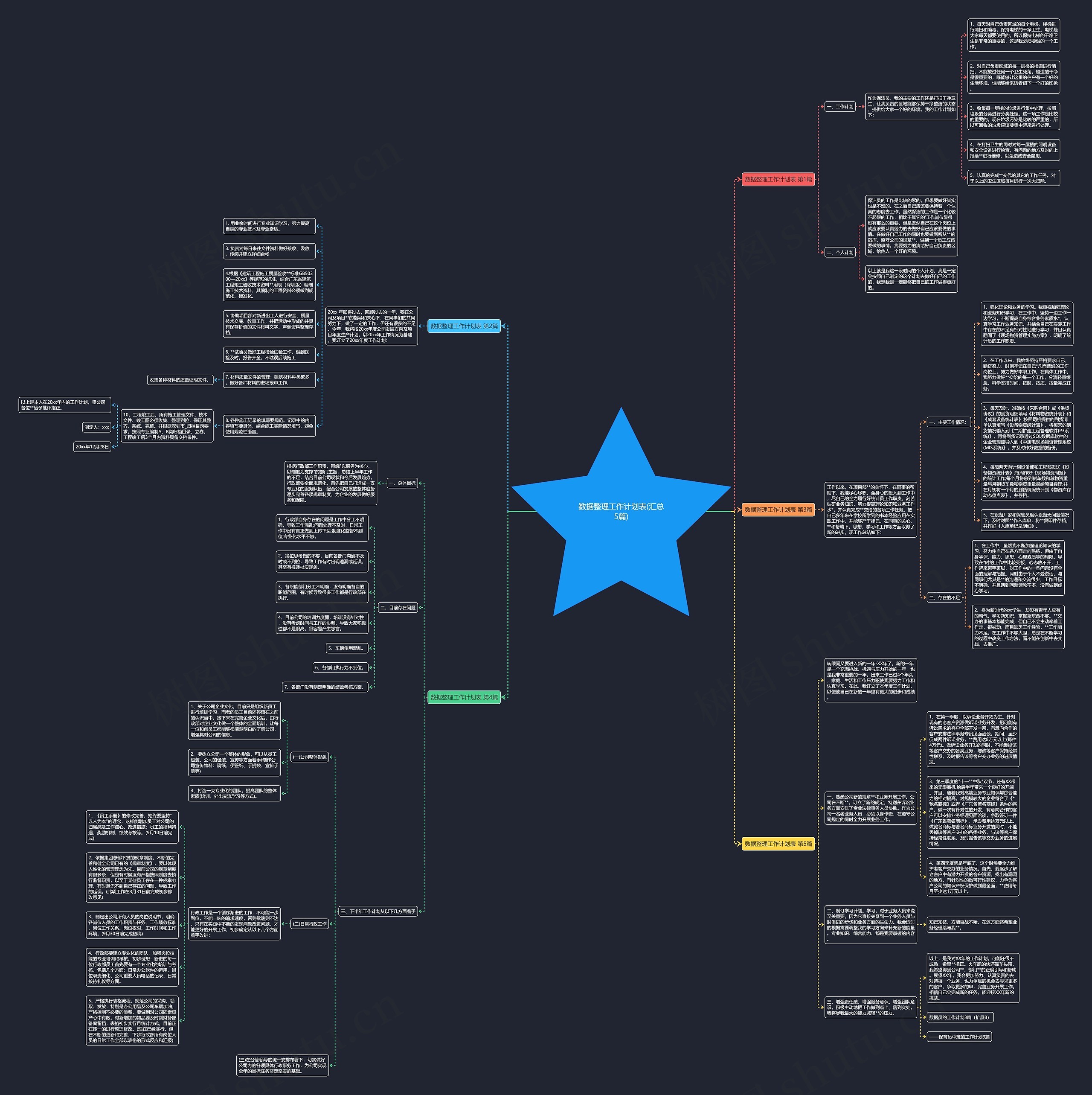 数据整理工作计划表(汇总5篇) 数据整理工作计划表(汇总5篇)