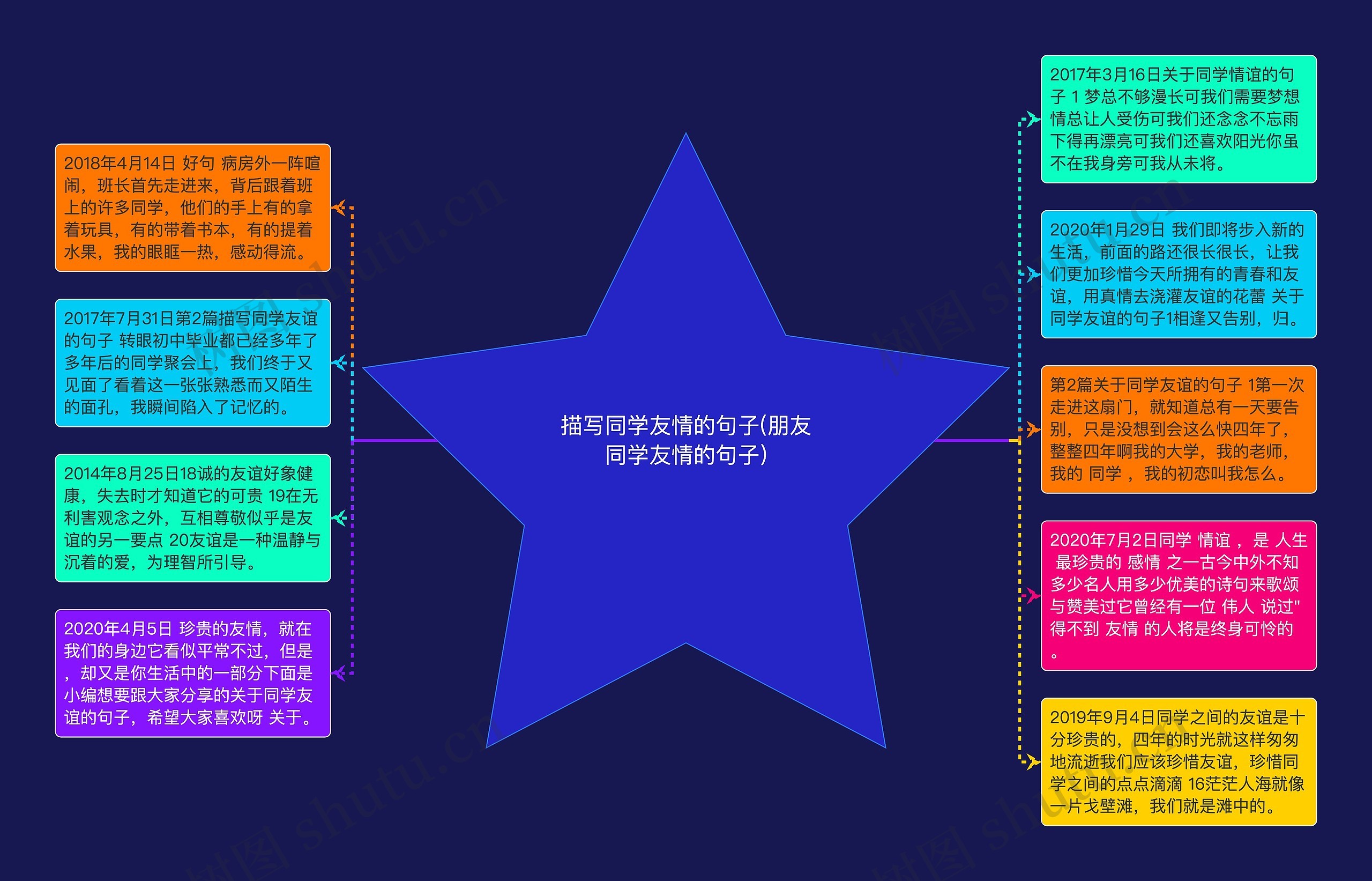 描写同学友情的句子(朋友同学友情的句子)
