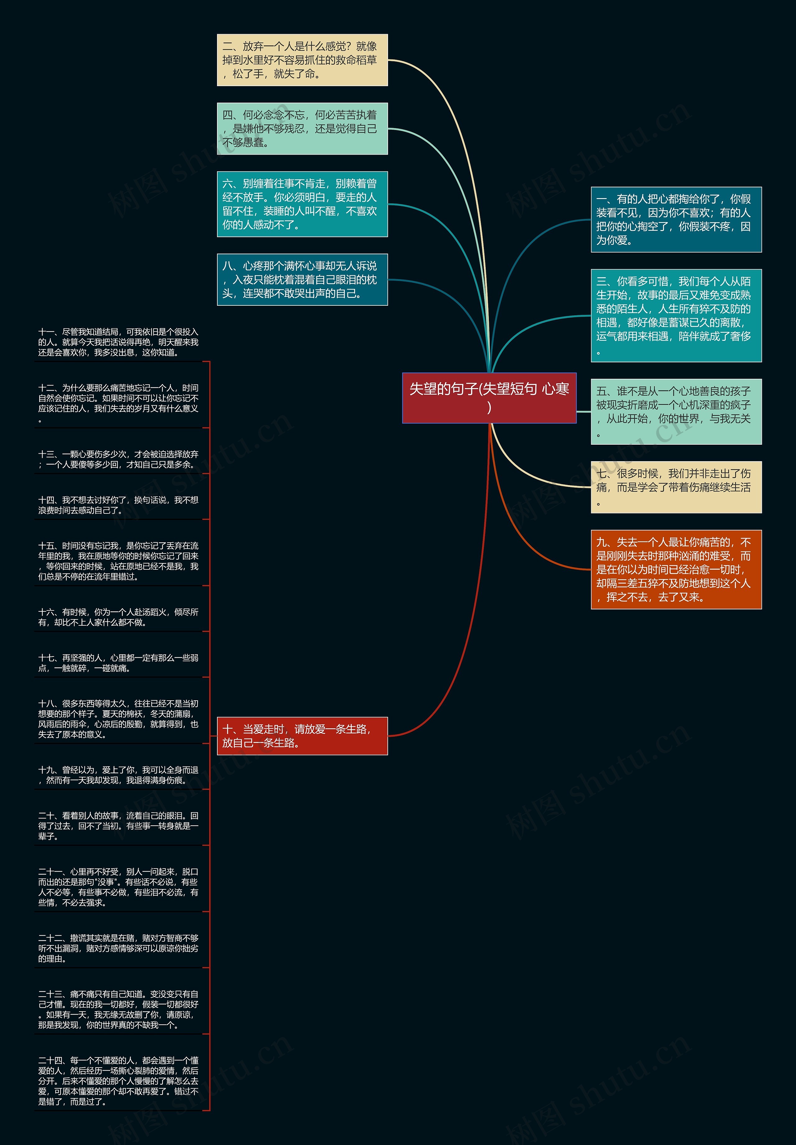 失望的句子(失望短句 心寒)思维导图