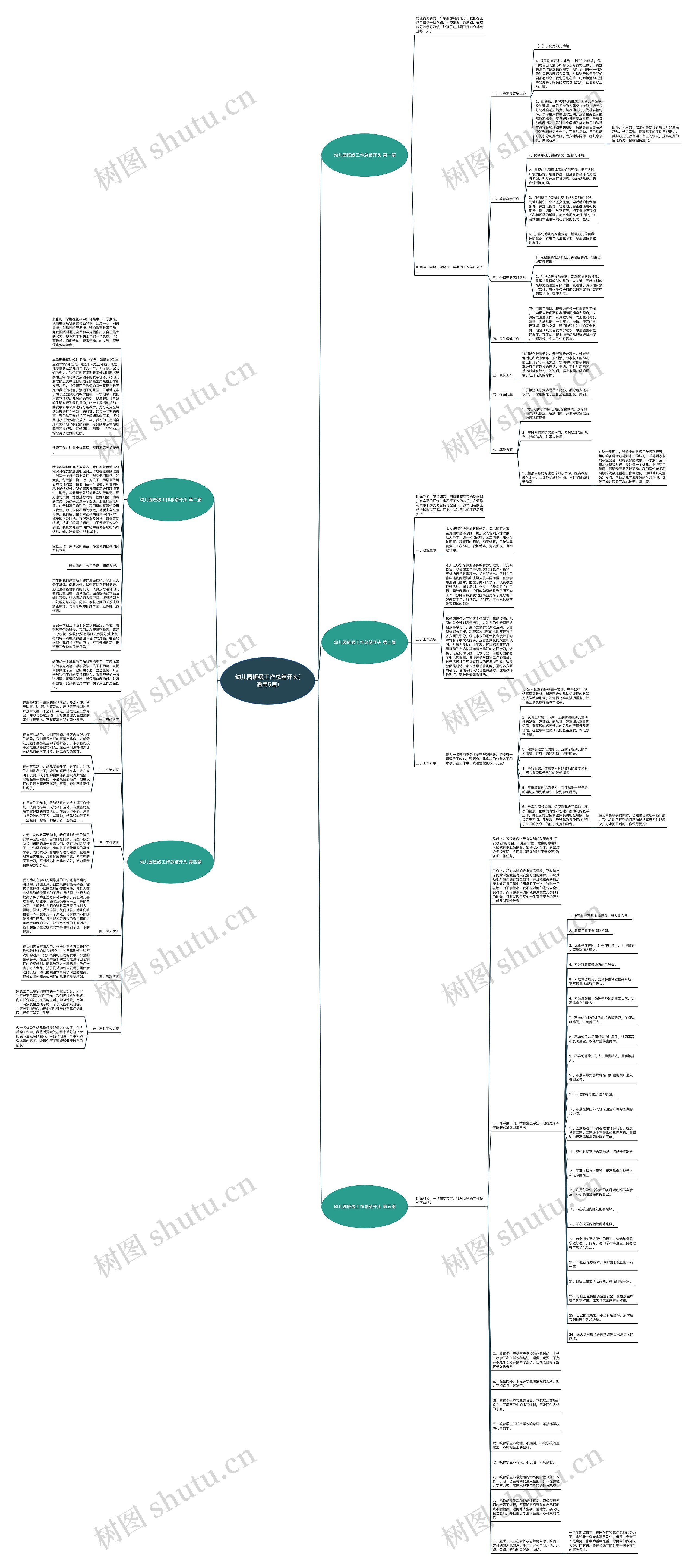 幼儿园班级工作总结开头(通用5篇)思维导图